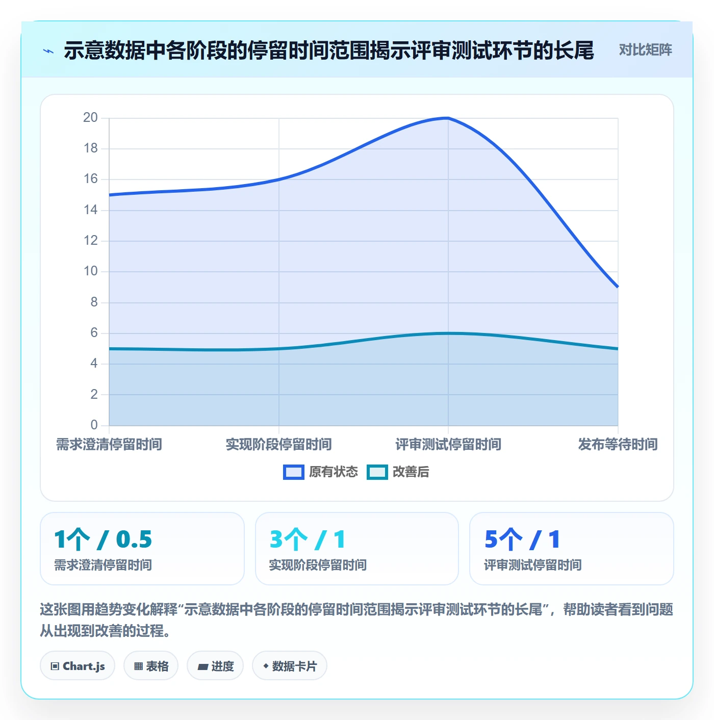 看板Kanban教程：实施团队数据分析，避坑指南