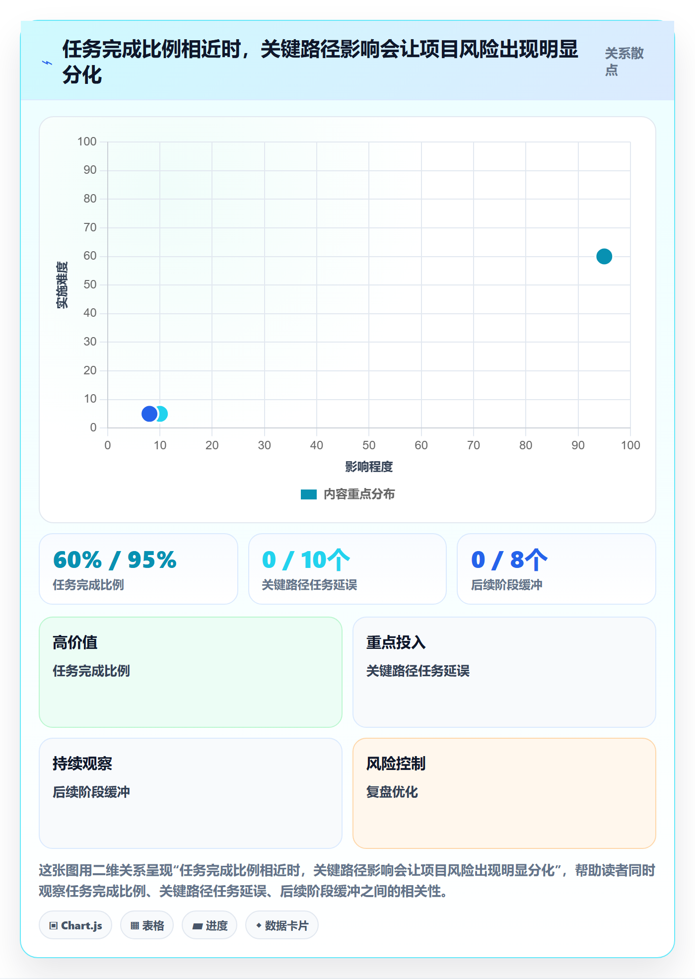 进度跟踪进展全流程：企业管理者落地方案与一文讲清