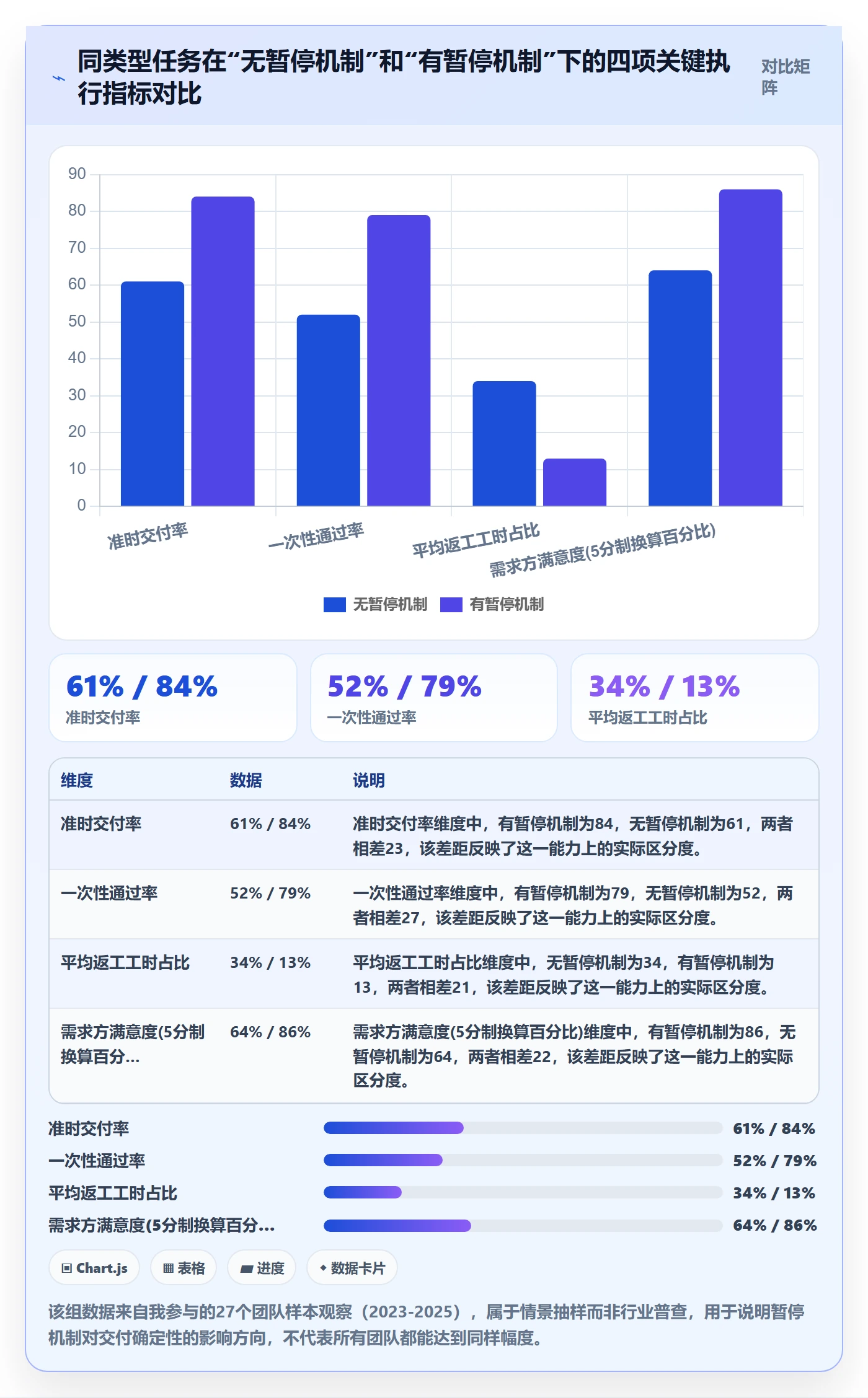 暂停管理指南：管理层如何做好任务执行，实操方法全流程