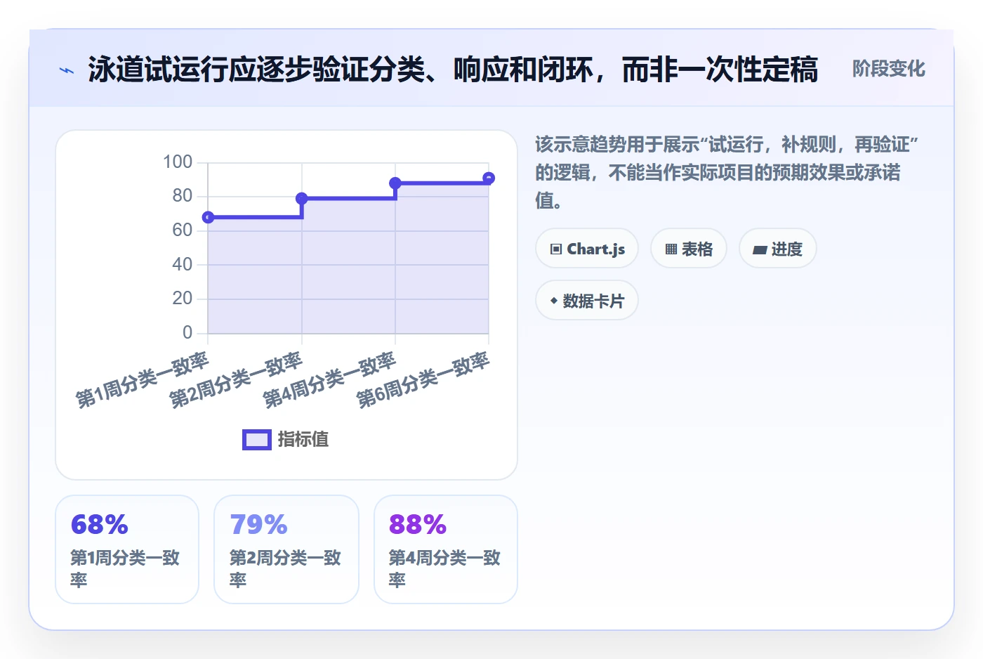 看板如何做好泳道?PMO风险控制与操作步骤