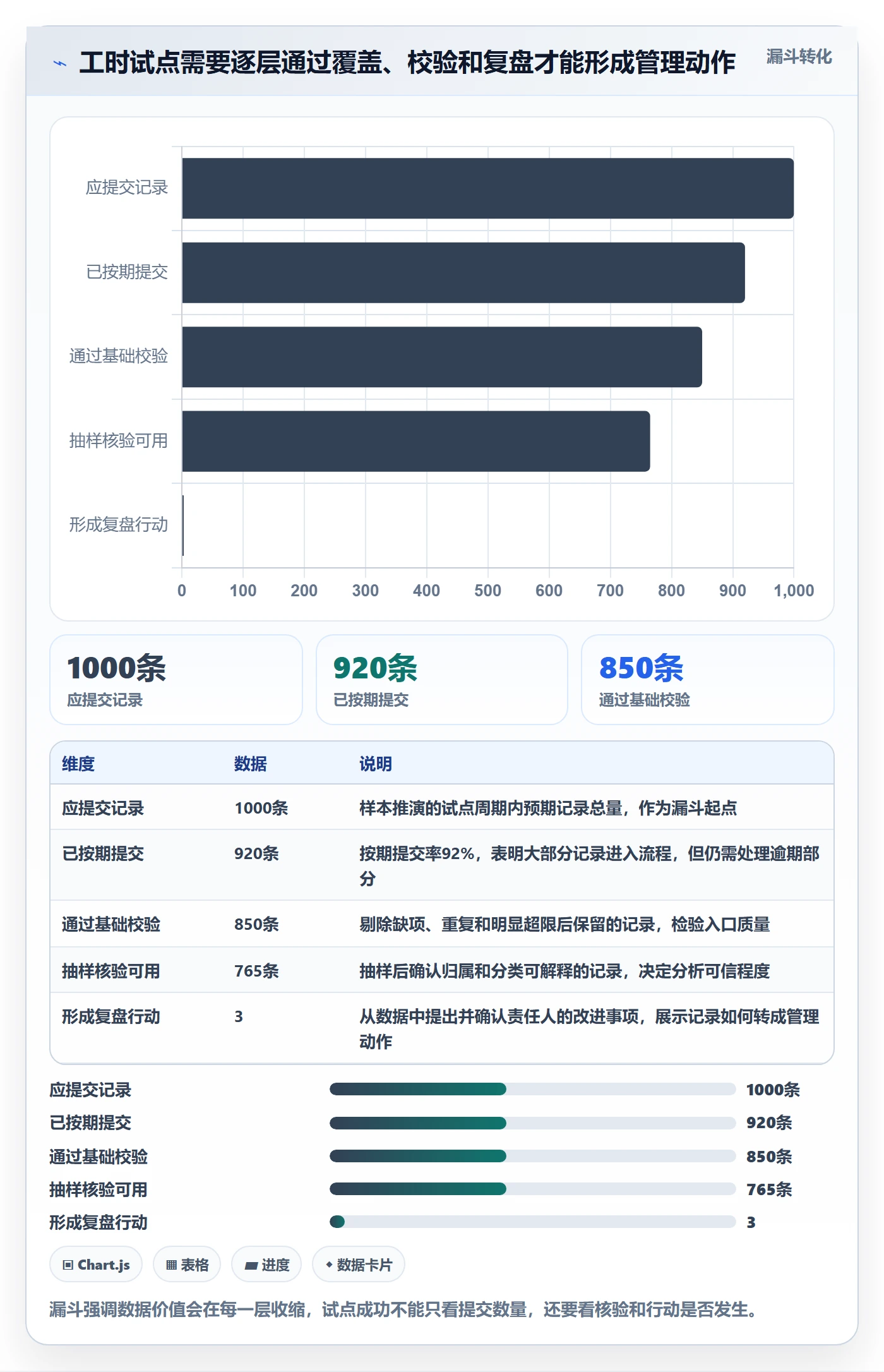 Timesheet流程与规范:项目成员工时表落地方案关键指标