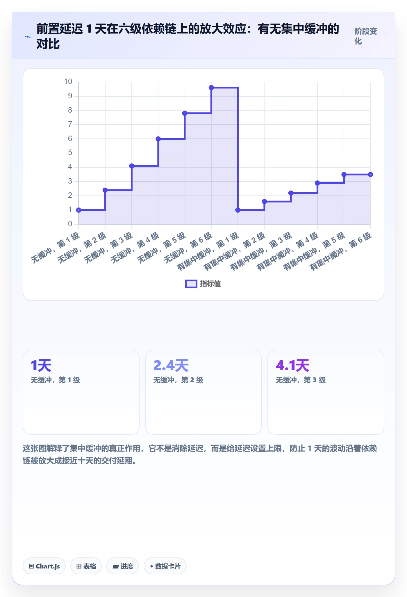 任务依赖后置任务教程：项目负责人流程优化，避坑指南