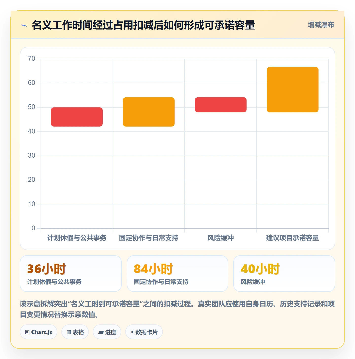 可用工时管理方法大全：PMO人力资源计划入门指南落地清单