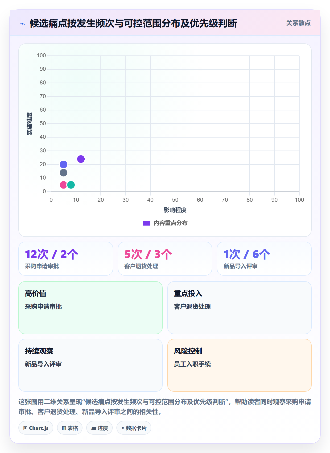 开始怎么做?管理层流程优化:任务执行从0到1