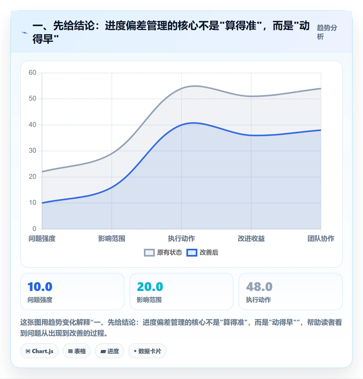 进度偏差落地方案：实施团队开展进度管理的入门指南案例解析
