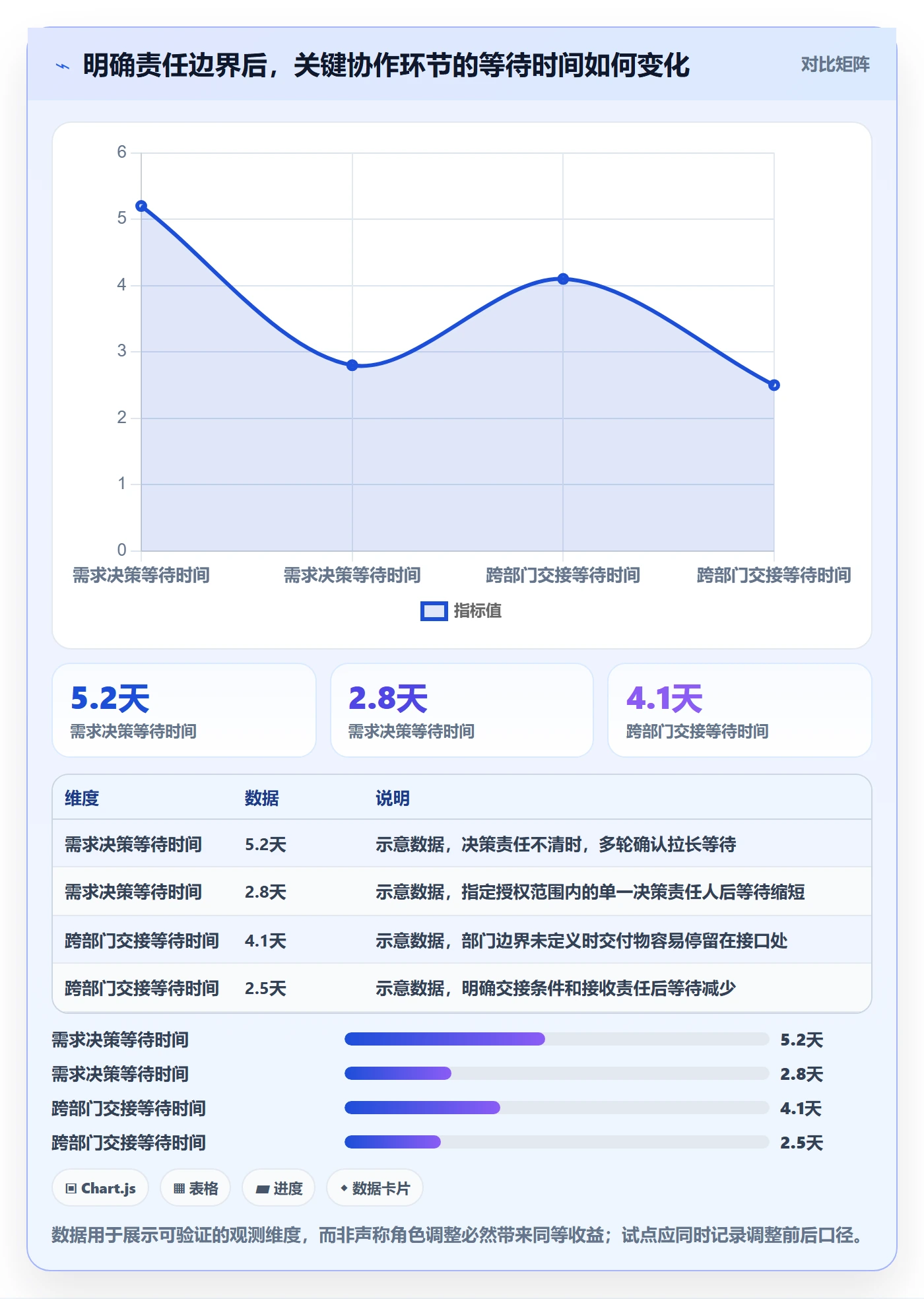 角色管理方法大全：管理层资源管理最佳实践落地清单