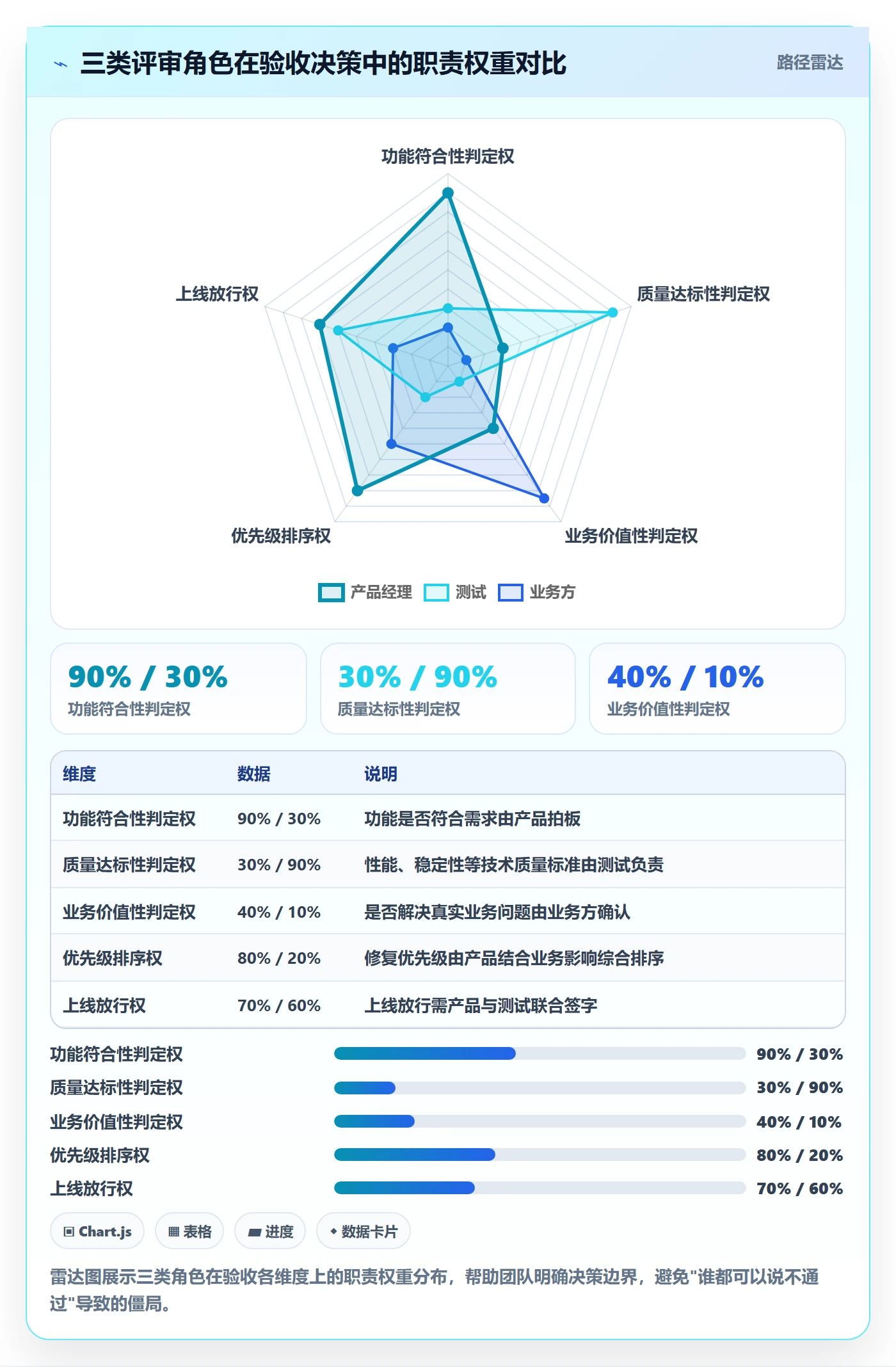 提交流程与规范:产品经理任务验收实操方法关键指标