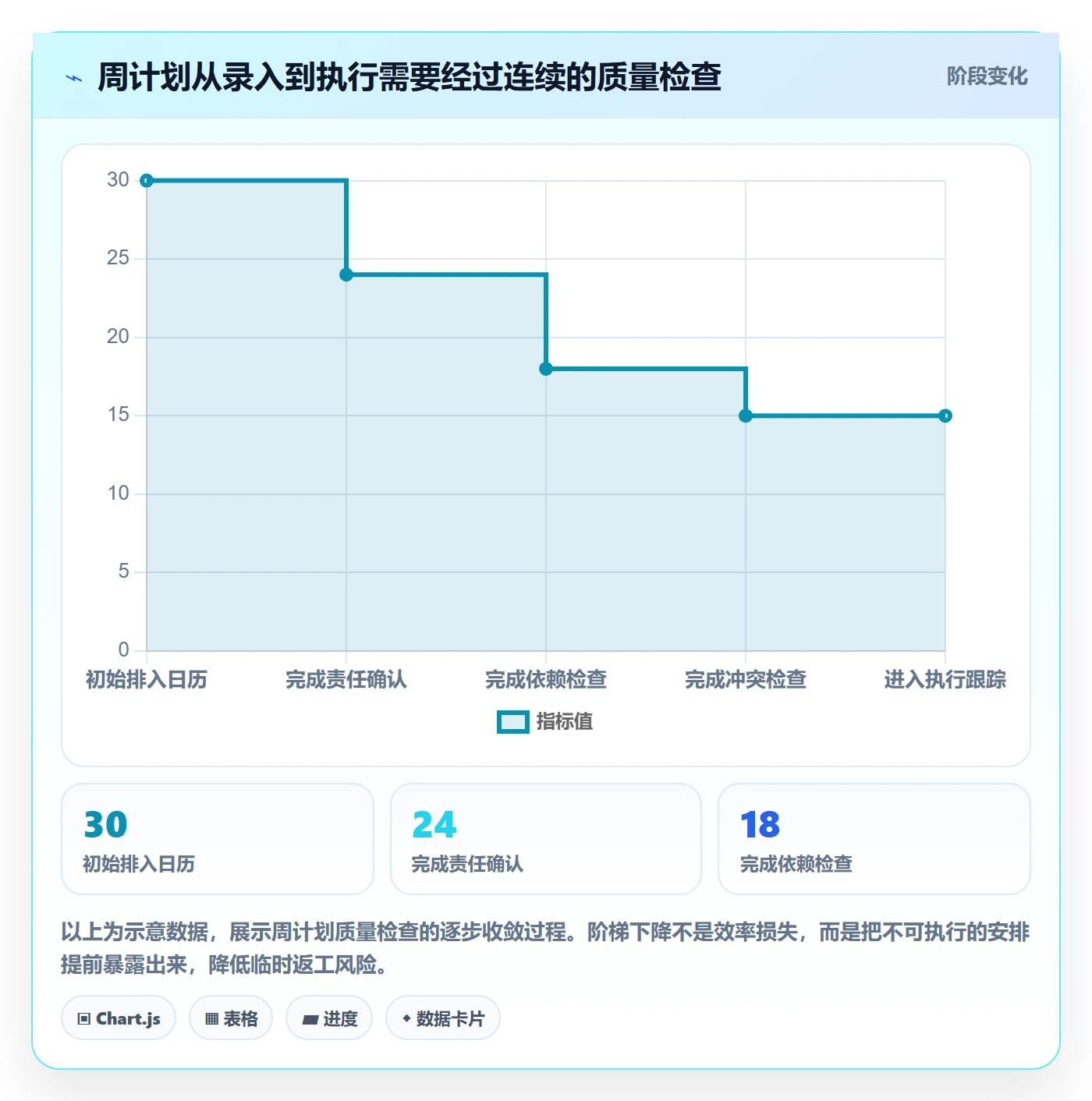 周视图实操方法:实施团队提升日历视图效率的最佳实践方法与模板