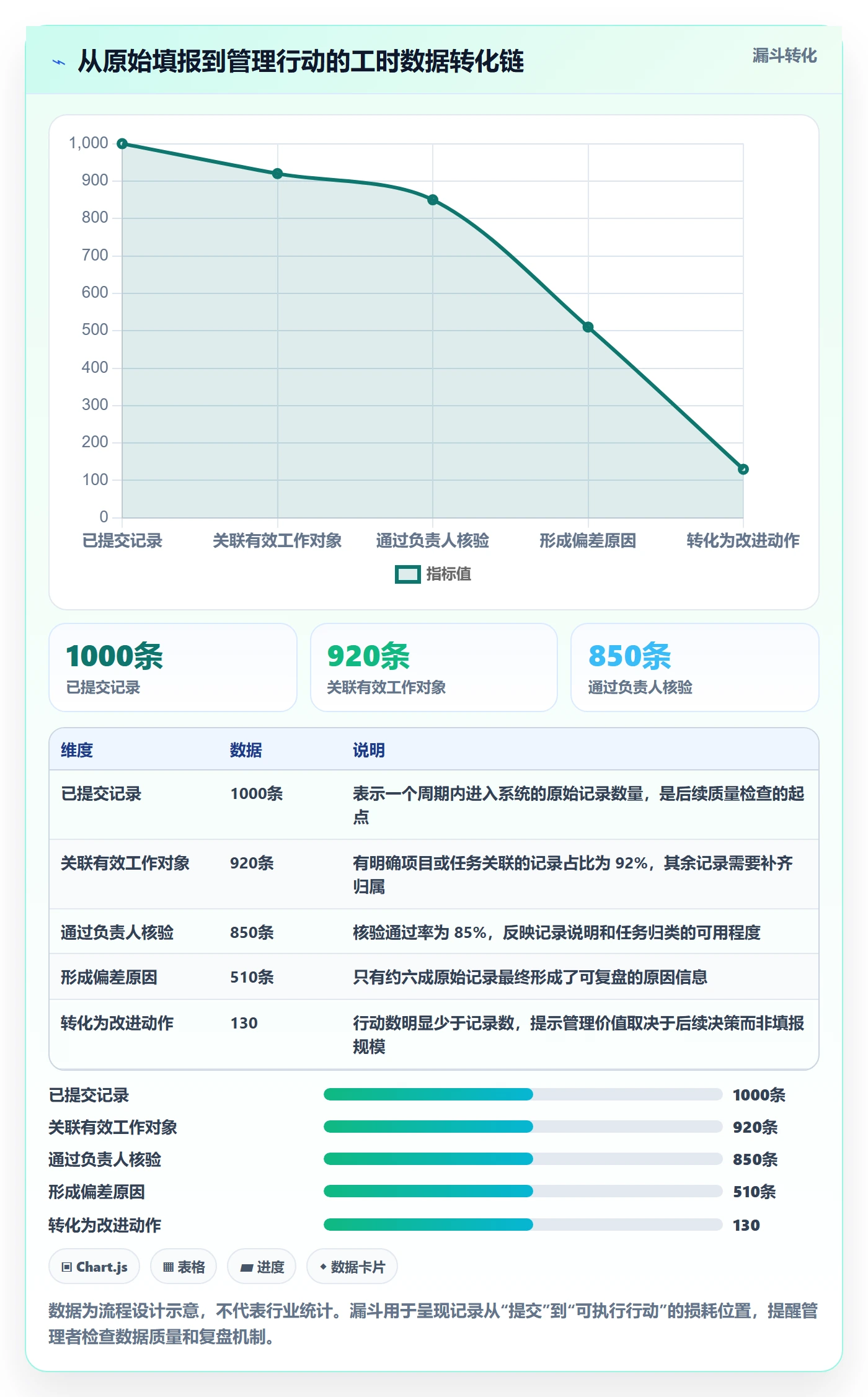 实际工时流程与规范：企业管理者工时管理最佳实践关键指标