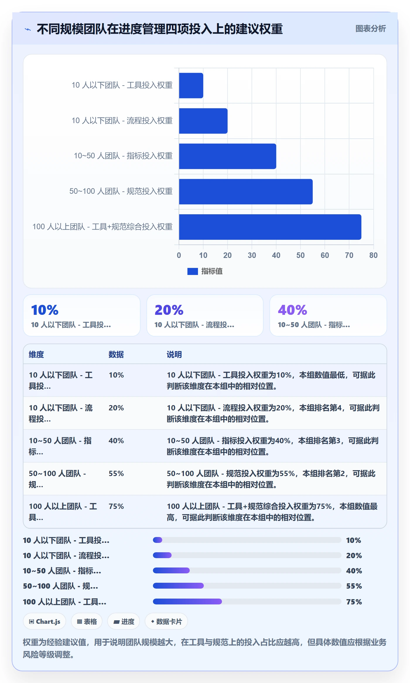 计划进度流程与规范:研发团队进度管理入门指南关键指标