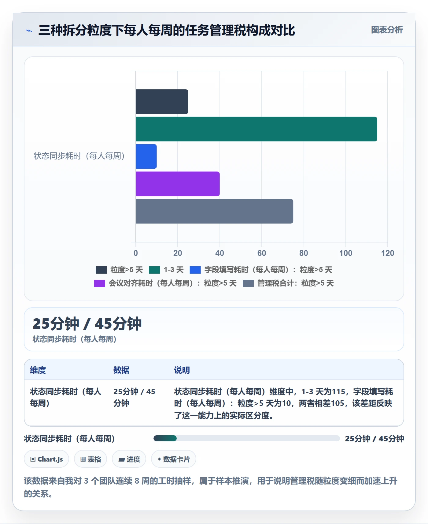 任务拆分管理指南:产品经理如何做好任务管理,风险控制全流程