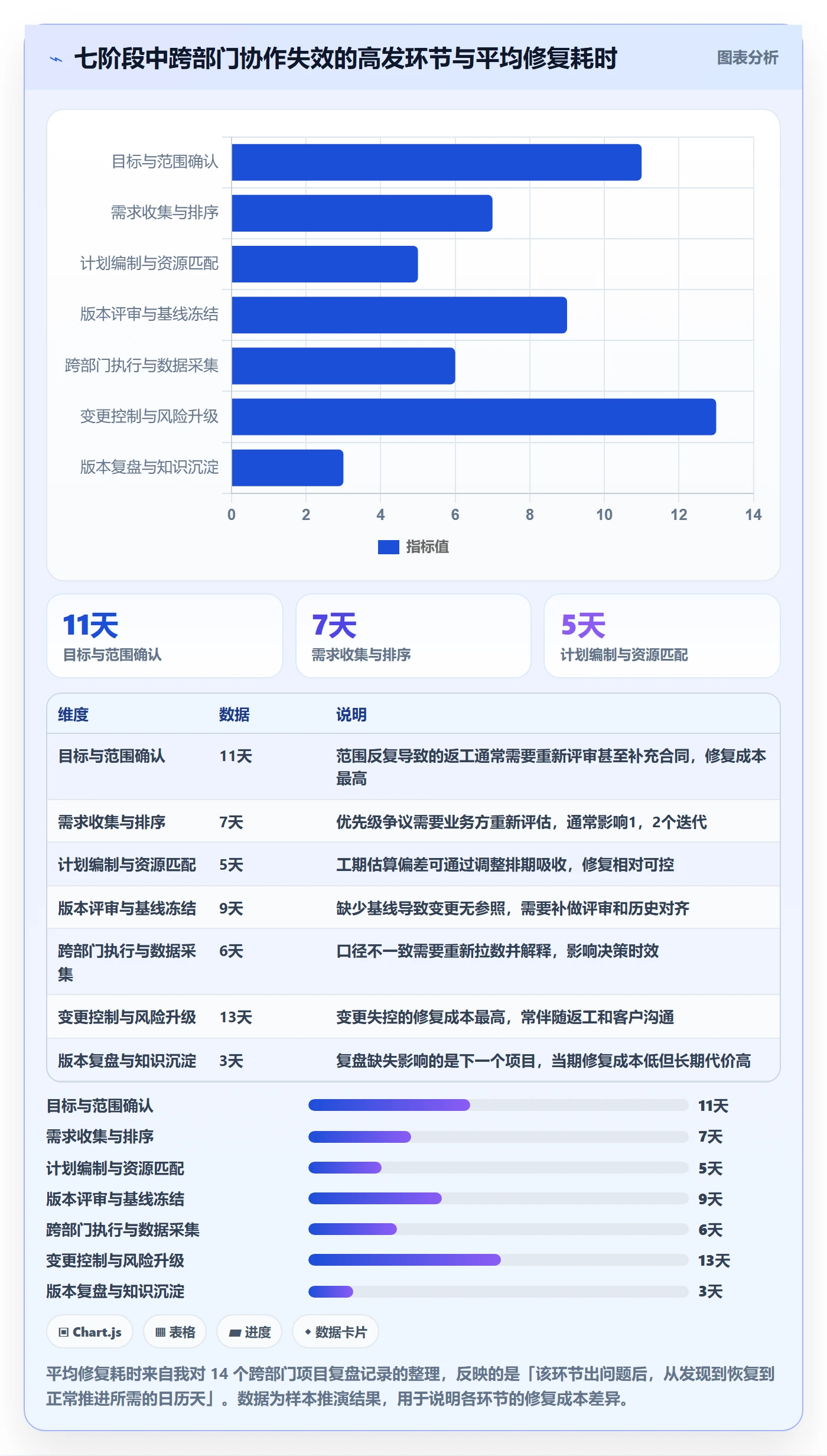 项目规划计划版本全流程:跨部门团队数据分析与一文讲清