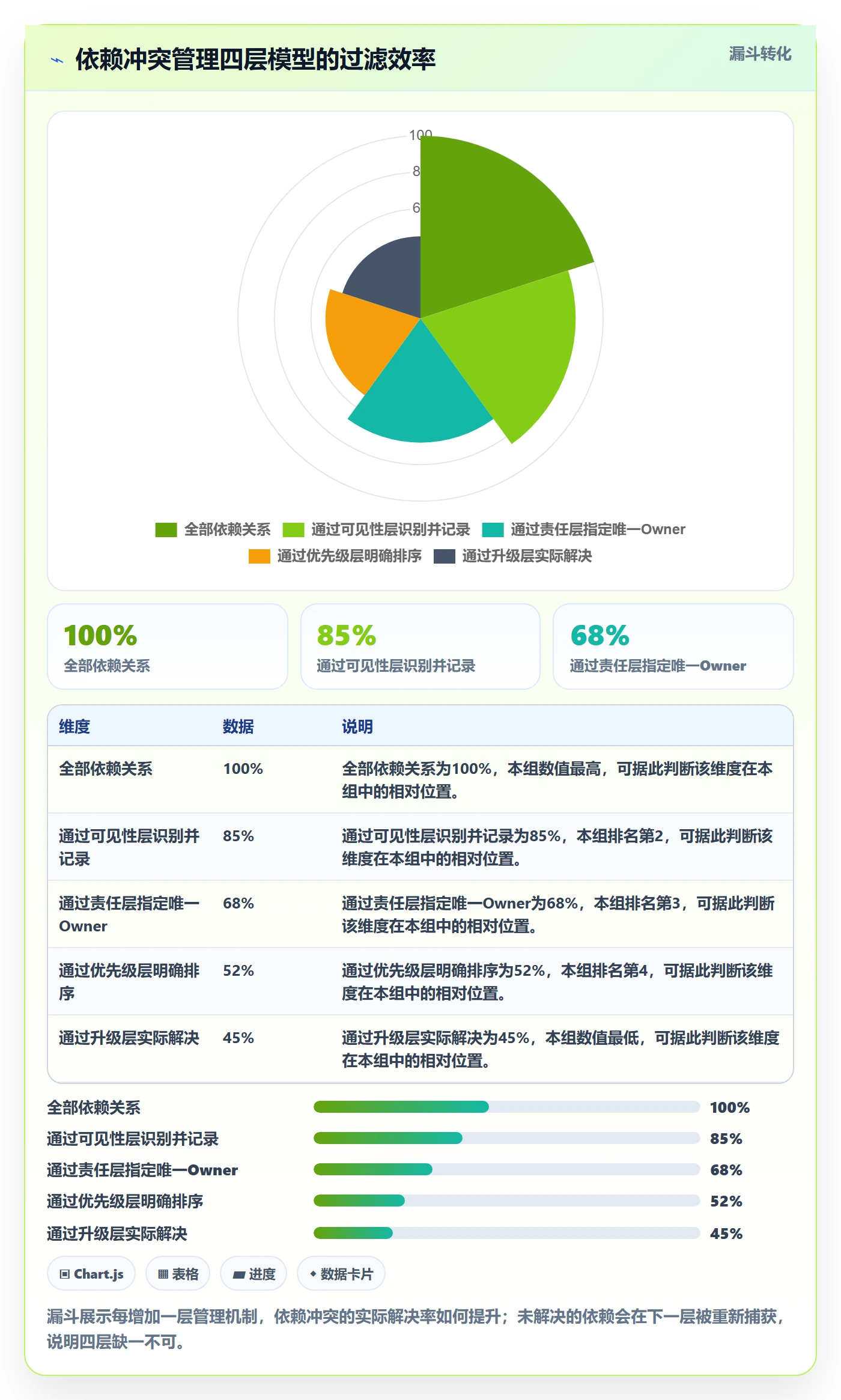 依赖冲突实操方法:管理层提升任务依赖效率的入门指南方法与模板