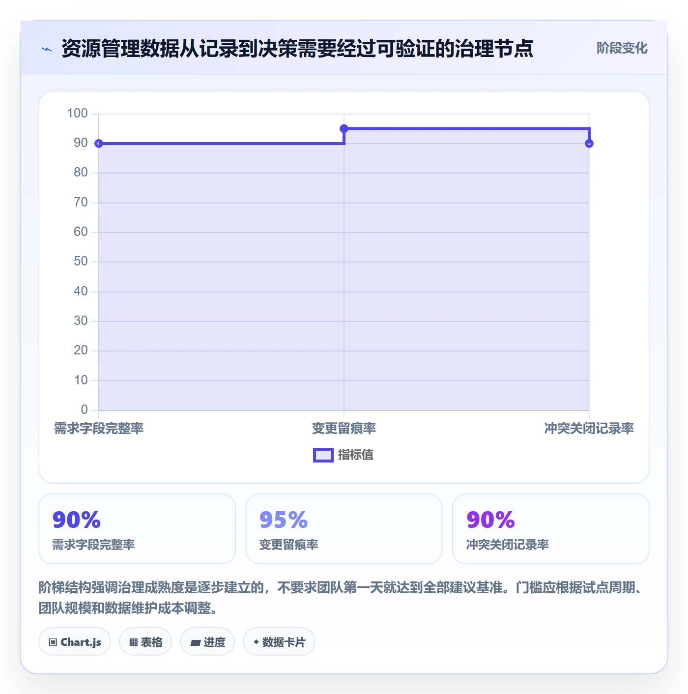 人员实操方法:PMO提升资源管理效率的数据分析方法与模板