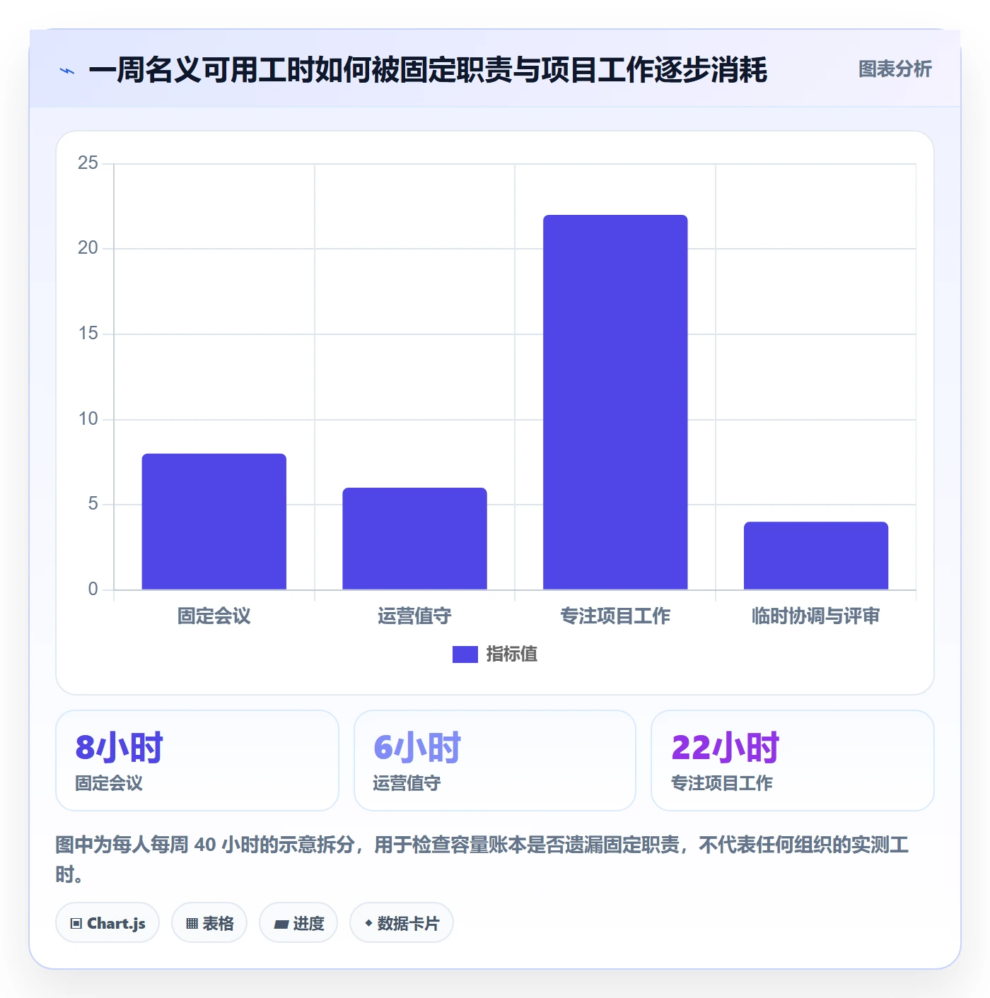 超负荷管理方法大全:项目成员资源负载实操方法落地清单