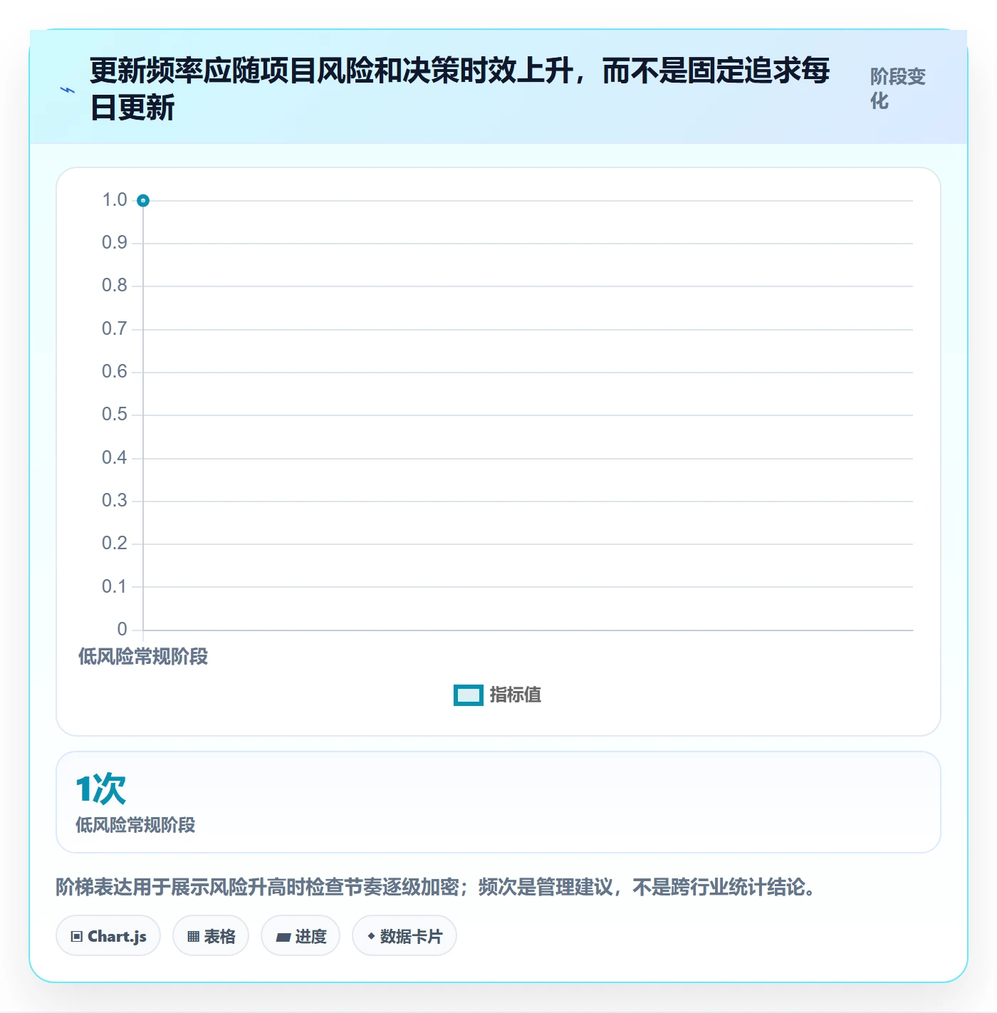 甘特图实际时间全流程:项目负责人落地方案与一文讲清