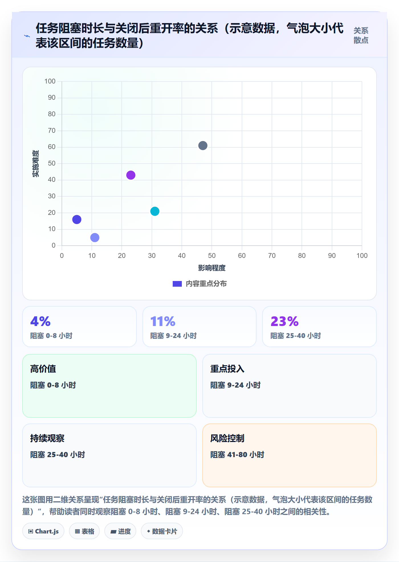 任务执行恢复全流程:研发团队数据分析与一文讲清