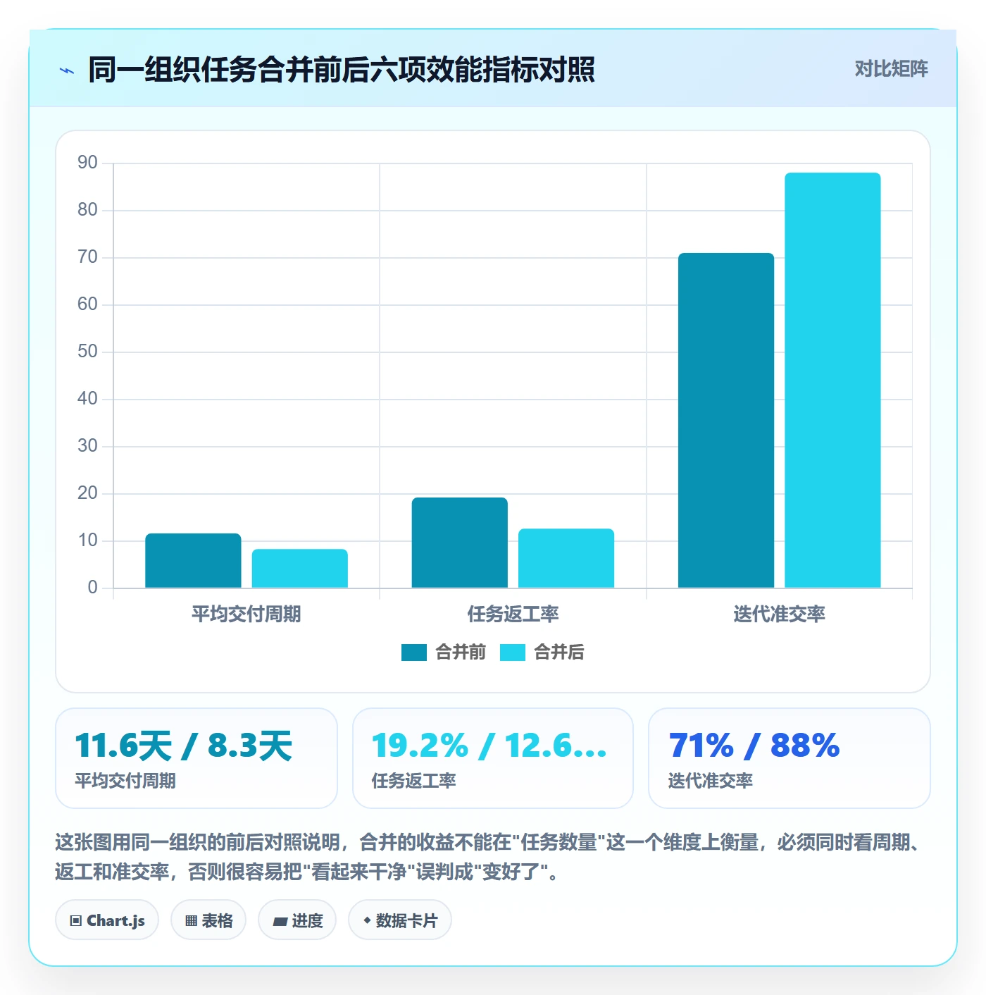 任务管理如何做好任务合并？项目经理数据分析与操作步骤