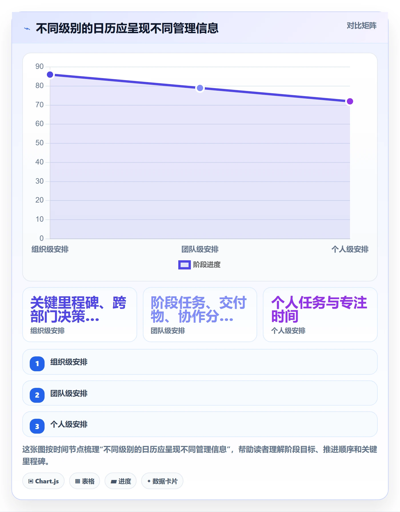 计划安排流程与规范:企业管理者日历视图制度设计关键指标