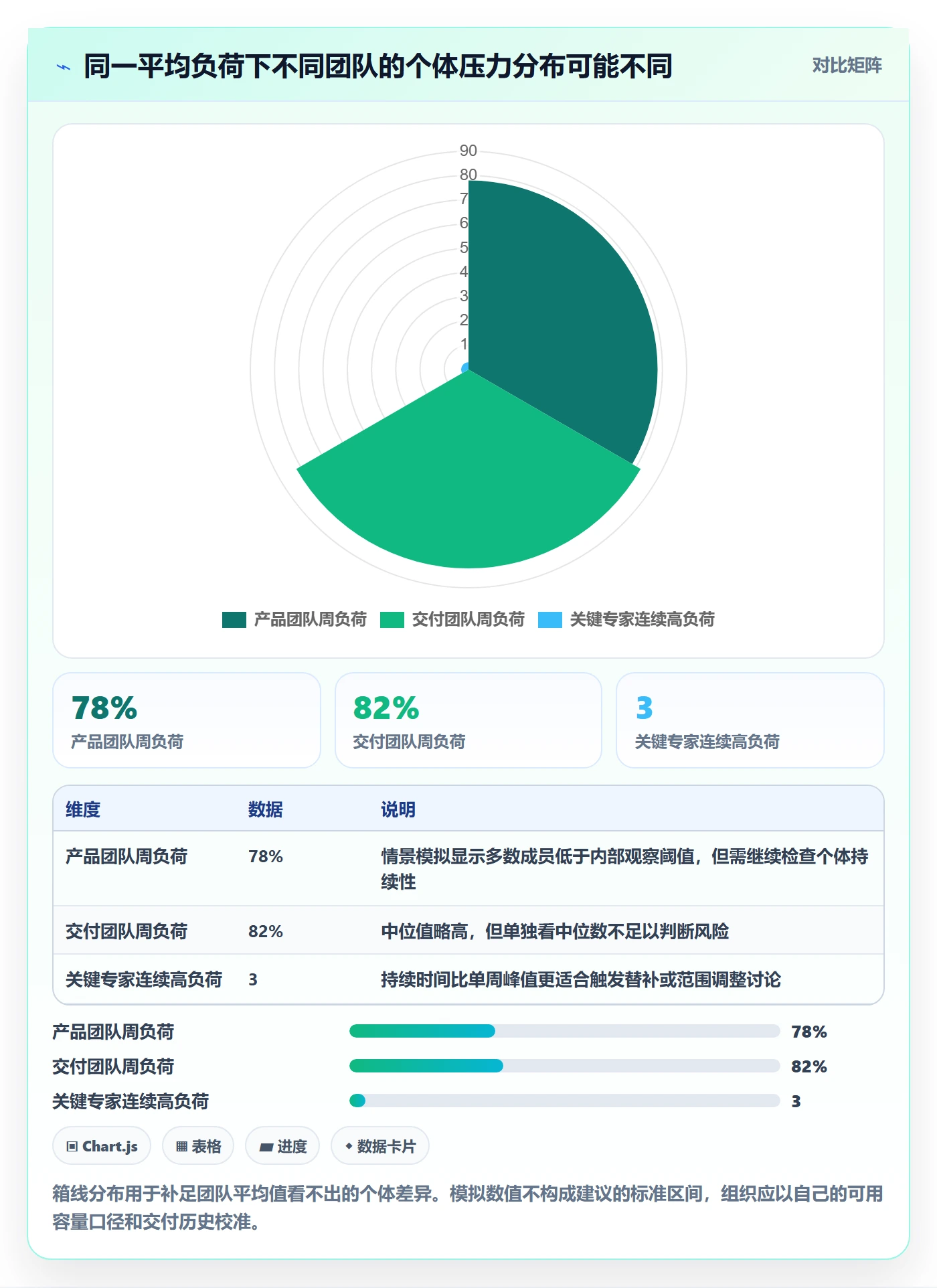 技能实操方法:PMO提升资源管理效率的入门指南方法与模板