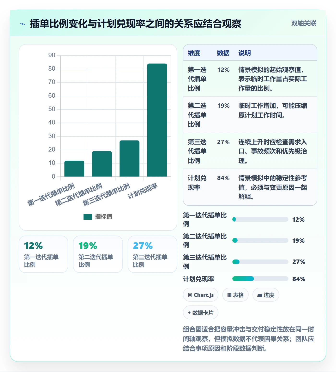资源占用流程与规范:产品经理资源管理最佳实践关键指标