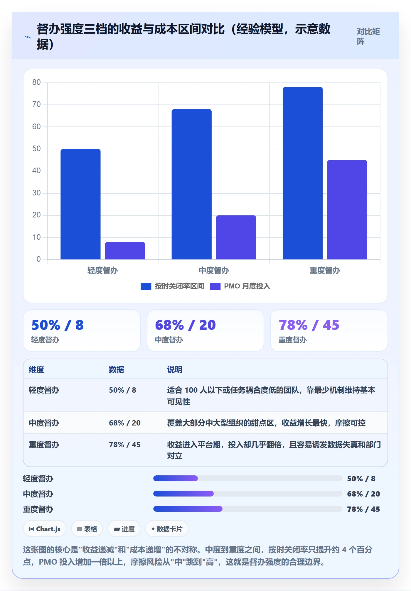 任务提醒如何做好督办?PMO数据分析与操作步骤