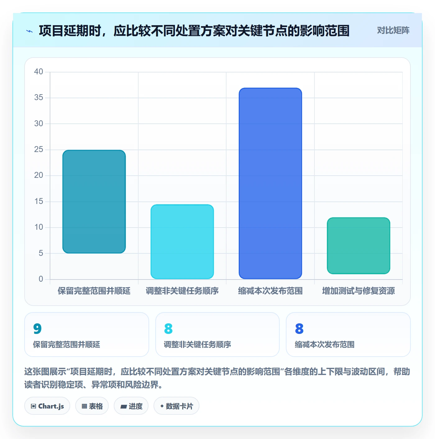 计划时间落地方案:企业管理者开展甘特图的协同管理案例解析