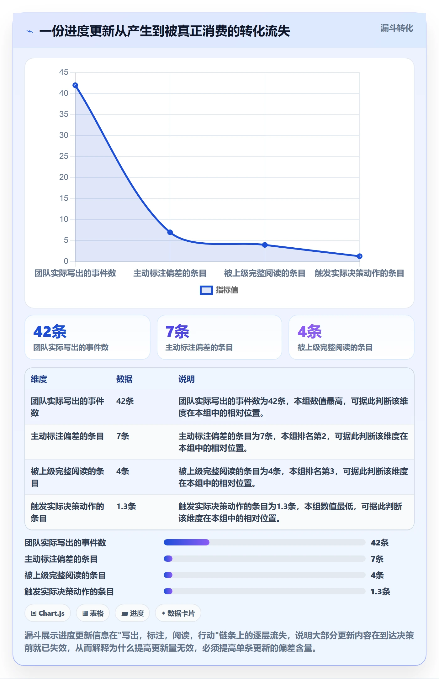 进度更新最佳实践:产品经理进度管理实操方法,常见问题