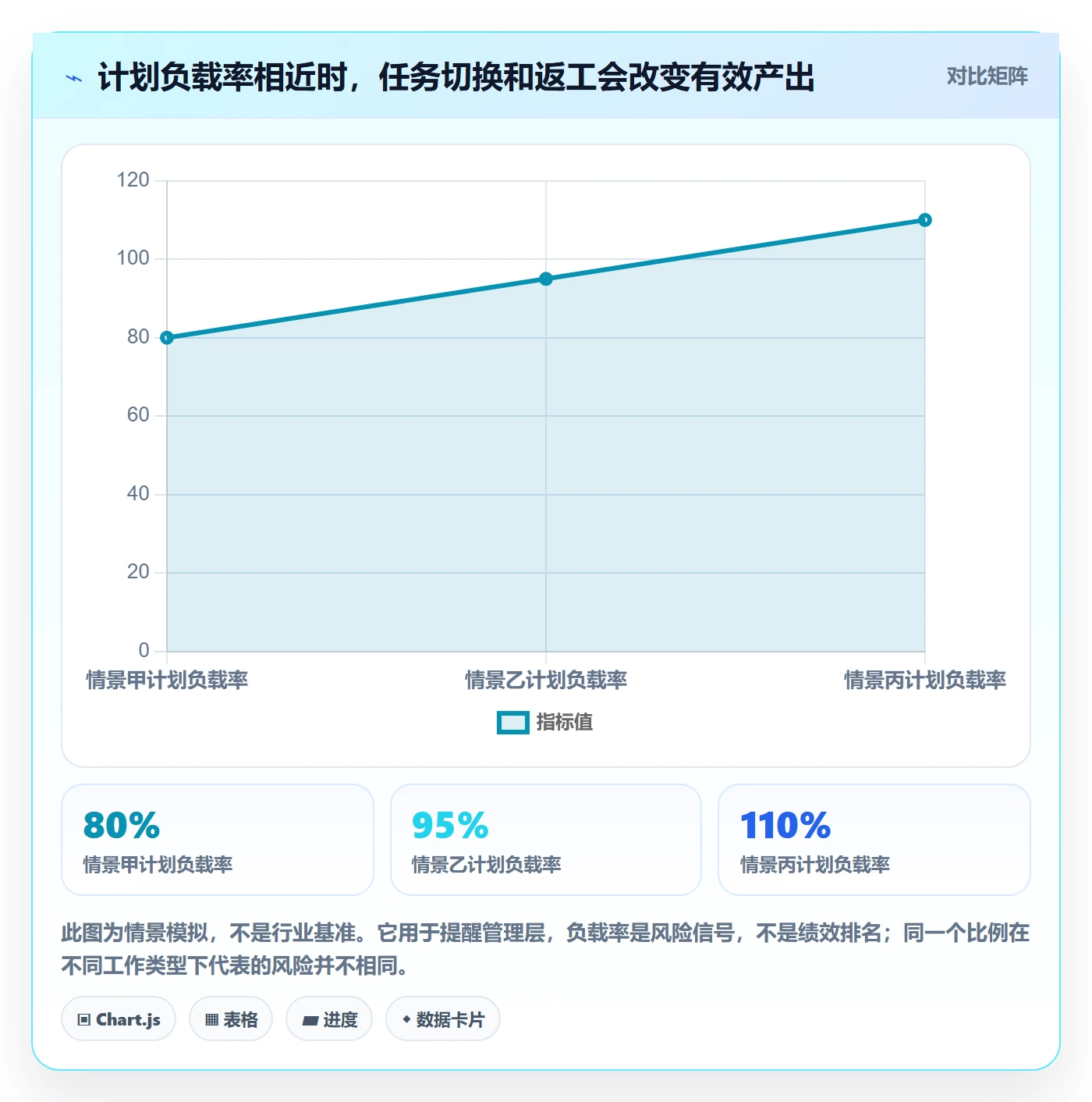 工作负载实操方法：管理层提升资源负载效率的风险控制方法与模板