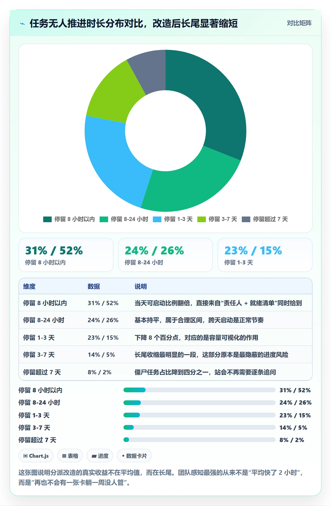 指派怎么做？项目成员流程优化：任务分派从0到1