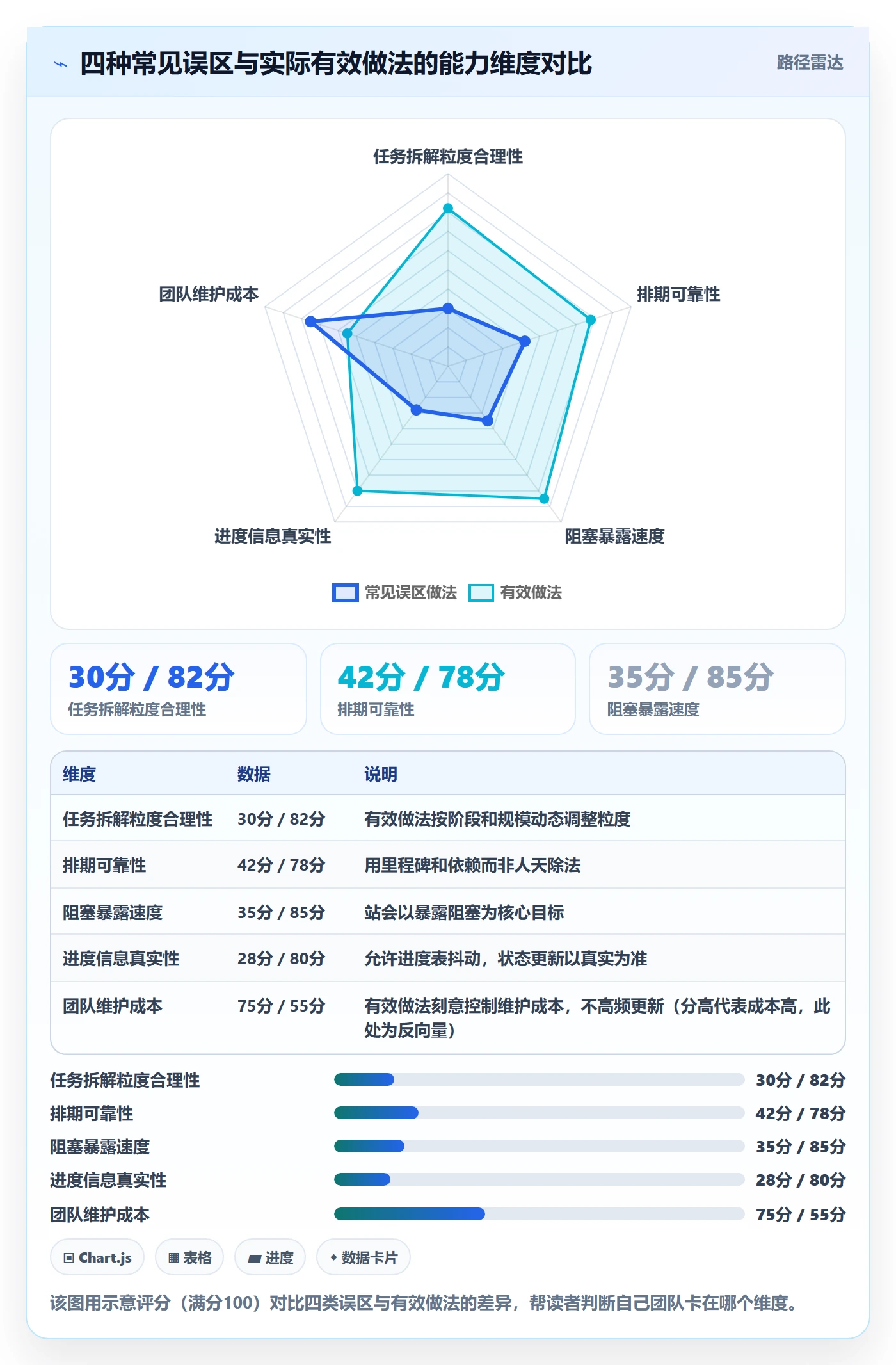 项目进度怎么做?产品经理效率提升:进度管理从0到1