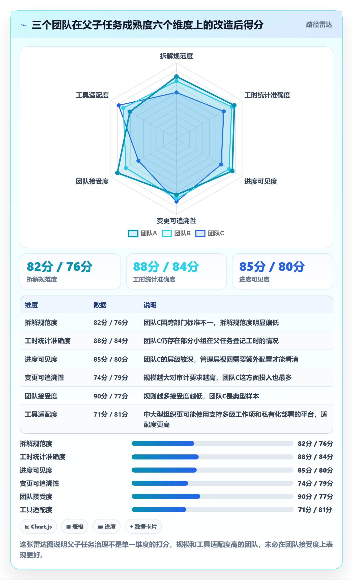 任务管理父任务教程:项目经理入门指南,避坑指南