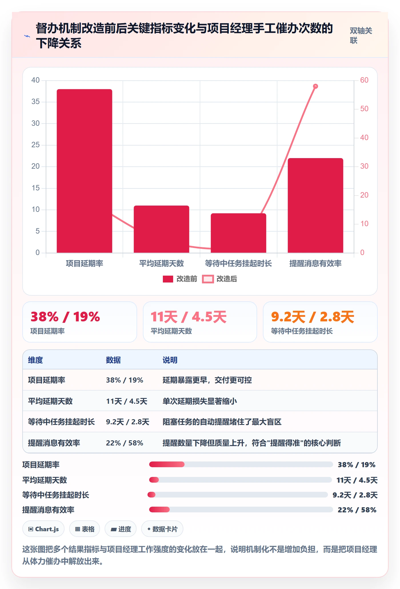 督办管理指南:项目经理如何做好任务提醒,落地方案全流程