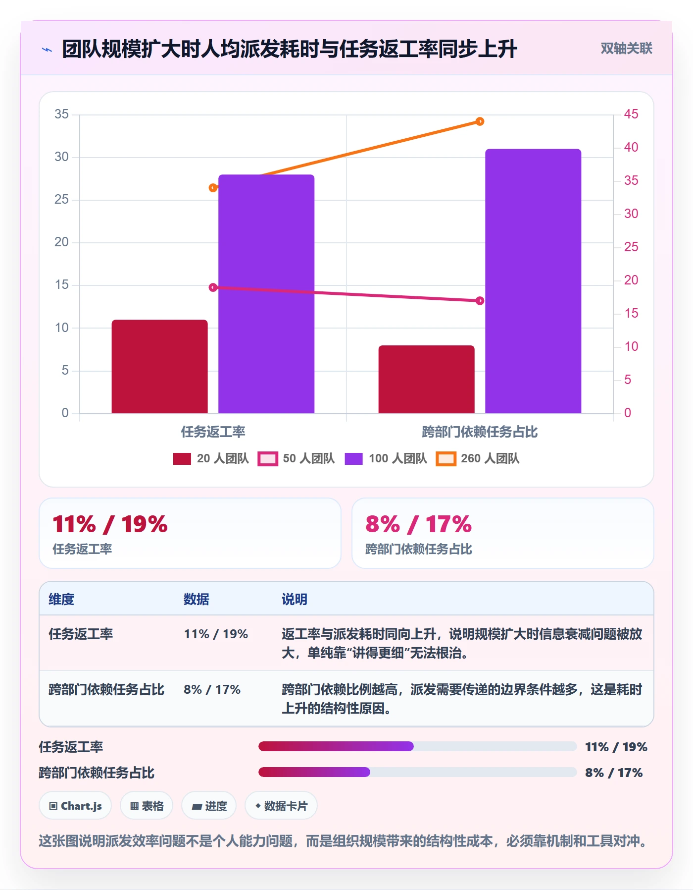 派发实操方法:企业管理者提升任务分派效率的实操方法方法与模板