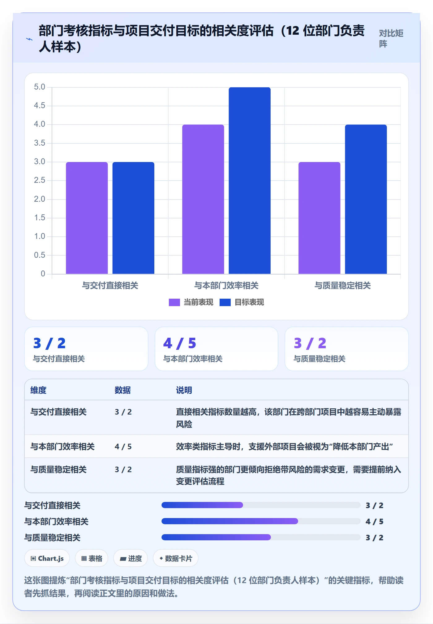 计划进度最佳实践：跨部门团队进度管理制度设计，常见问题