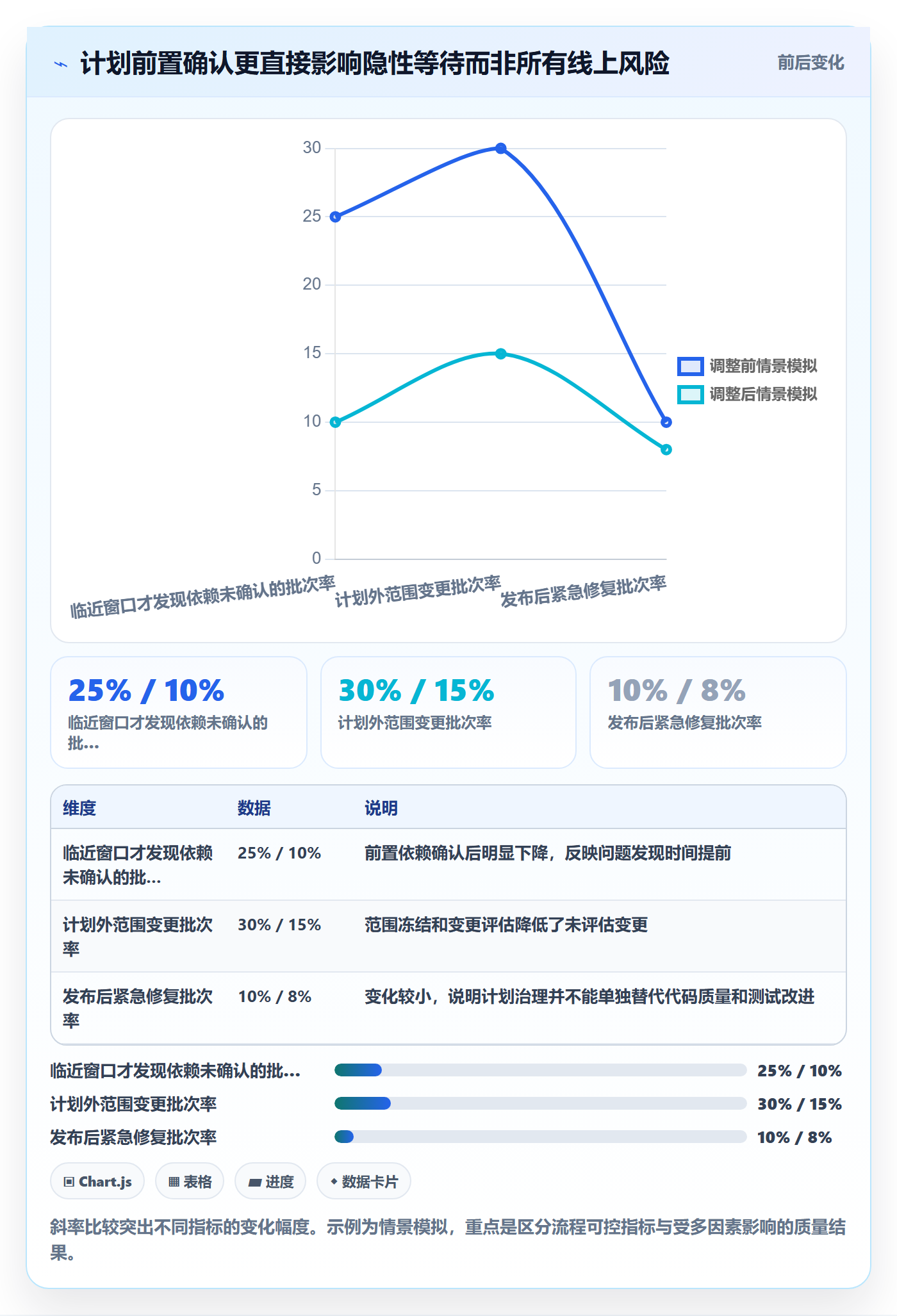 上线计划流程与规范:研发团队发布管理效率提升关键指标