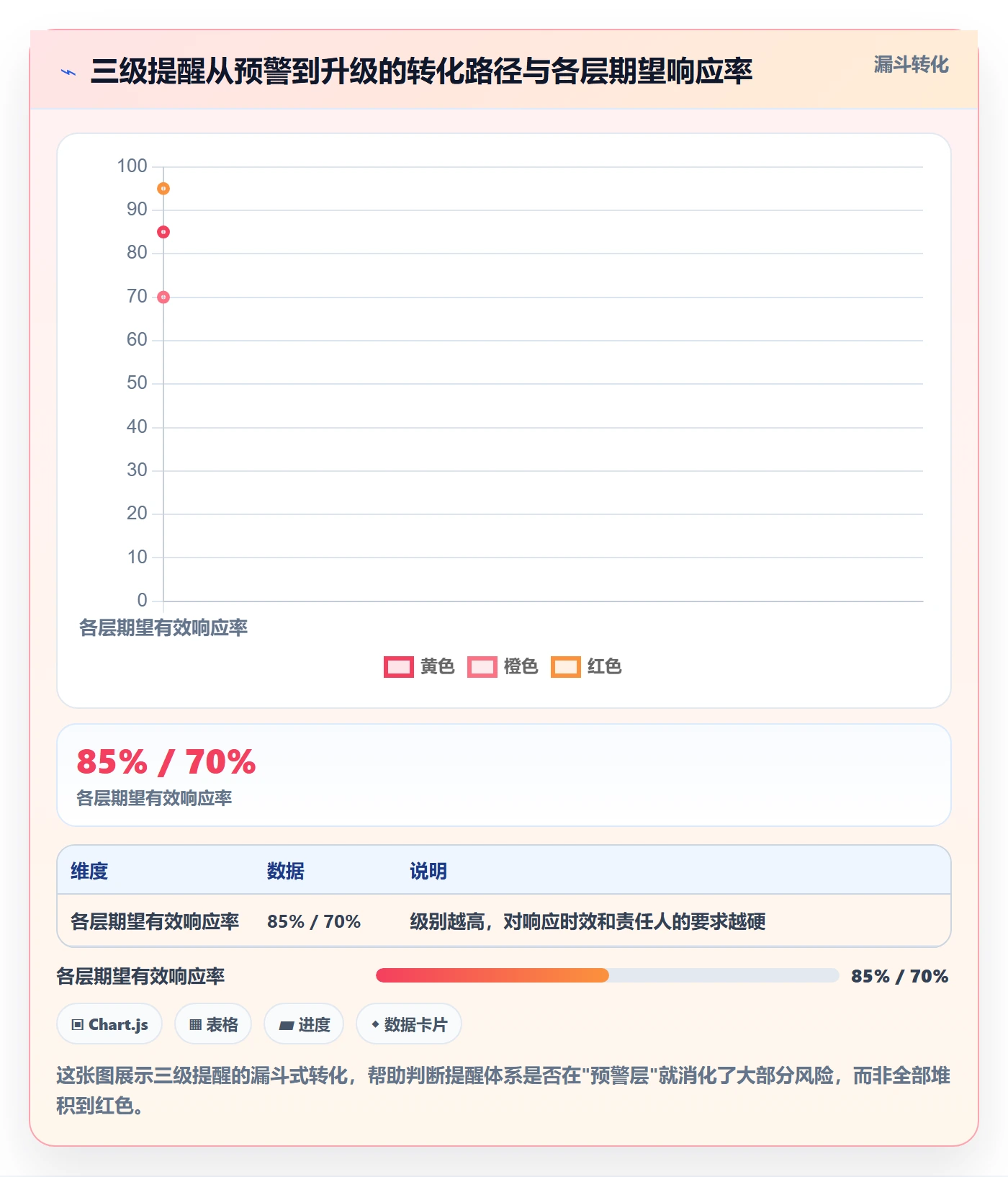 超期提醒管理方法大全:研发团队任务提醒风险控制落地清单