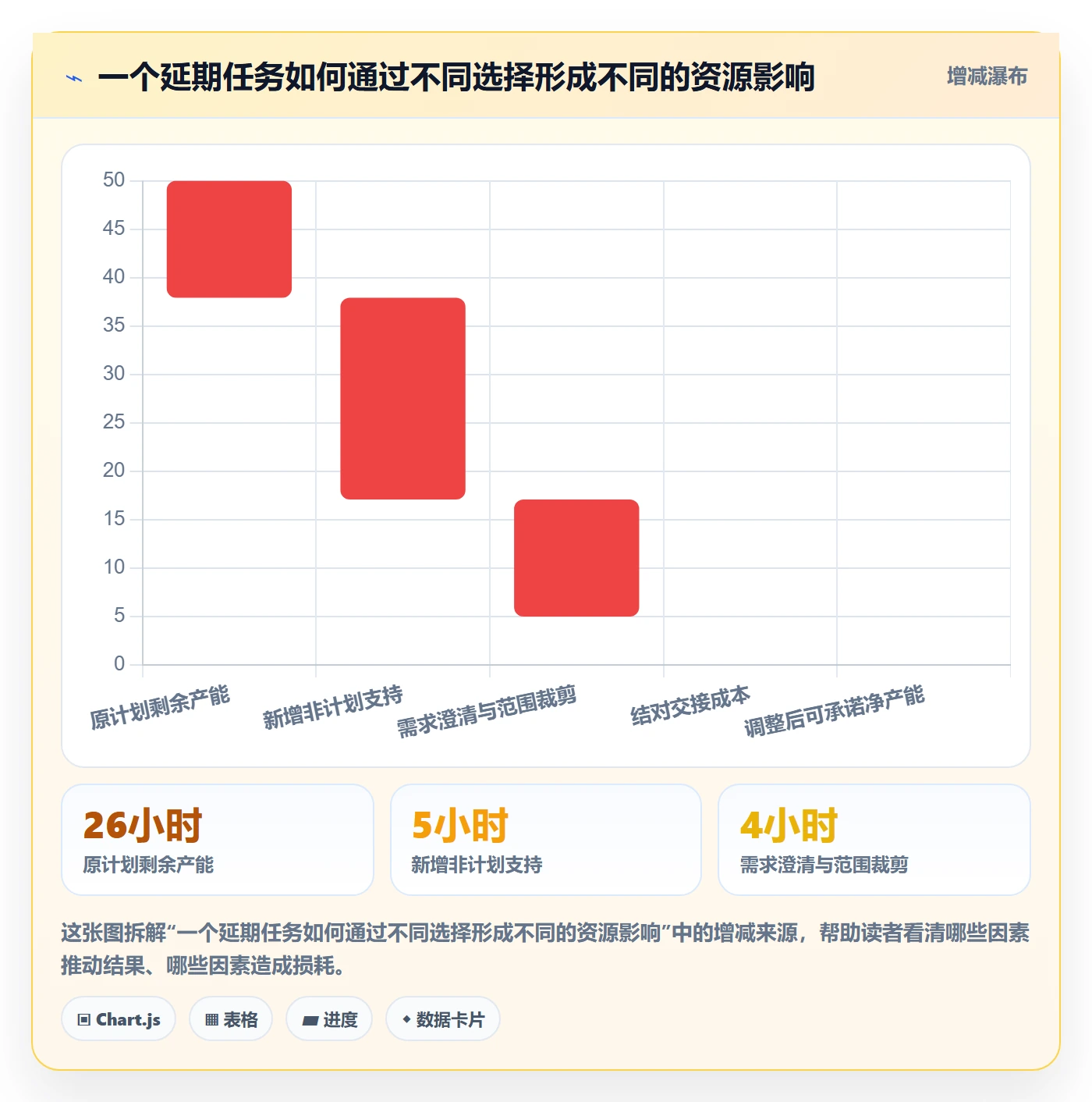 人员实操方法：项目成员提升资源管理效率的入门指南方法与模板