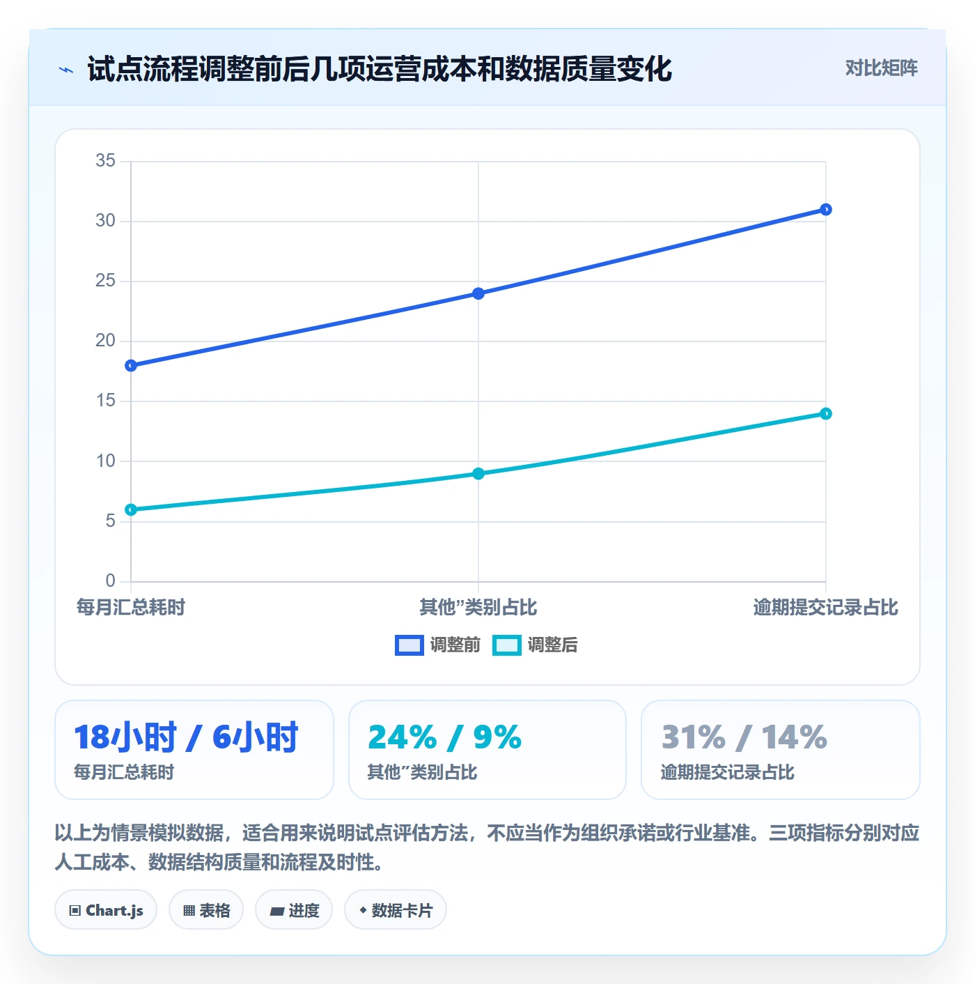 工时表Timesheet全流程:管理层流程优化与一文讲清