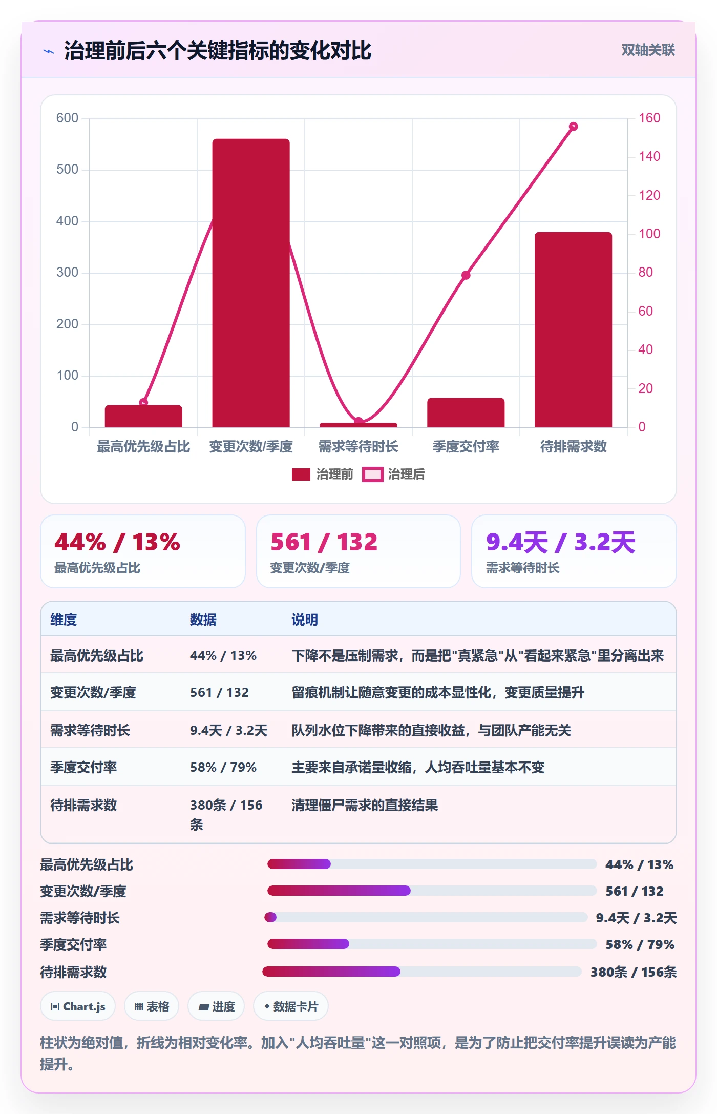 优先级管理指南:项目成员如何做好任务属性,制度设计全流程
