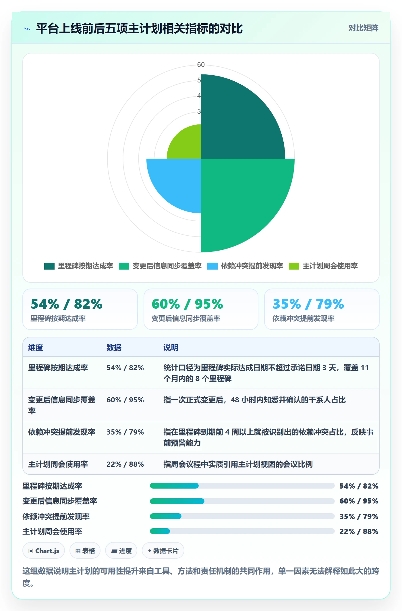 主计划最佳实践：项目经理项目规划入门指南，常见问题