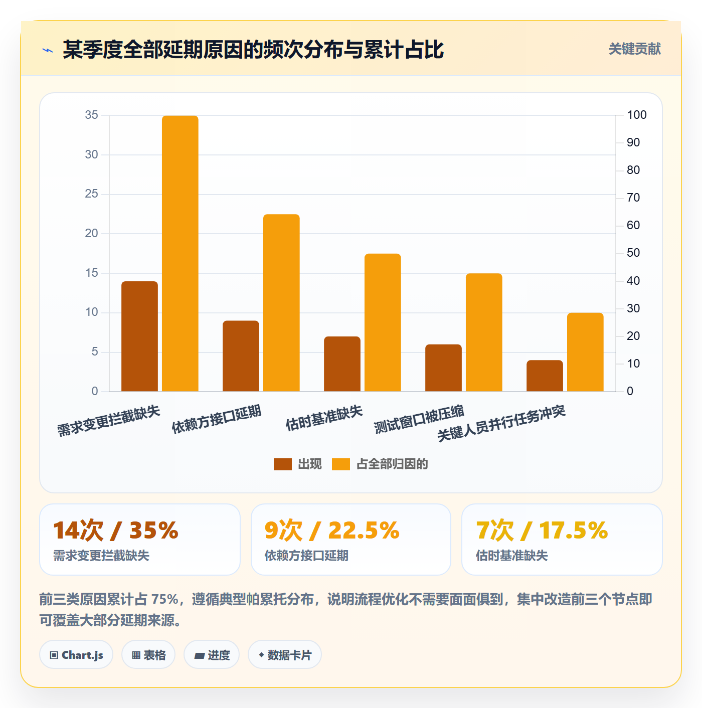 延期原因落地方案：项目经理开展延期管理的流程优化案例解析