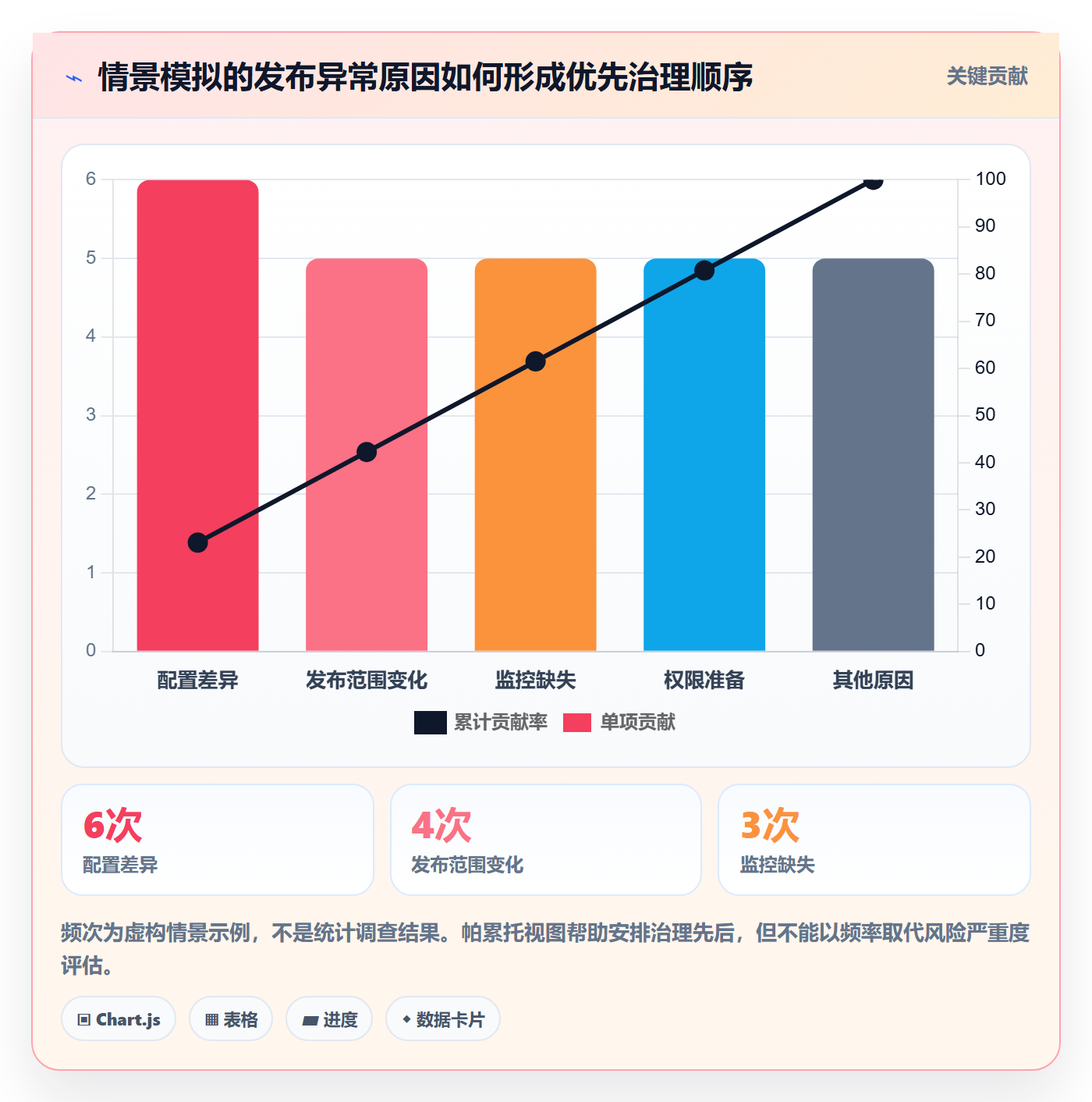 上线管理方法大全:项目成员发布管理数据分析落地清单