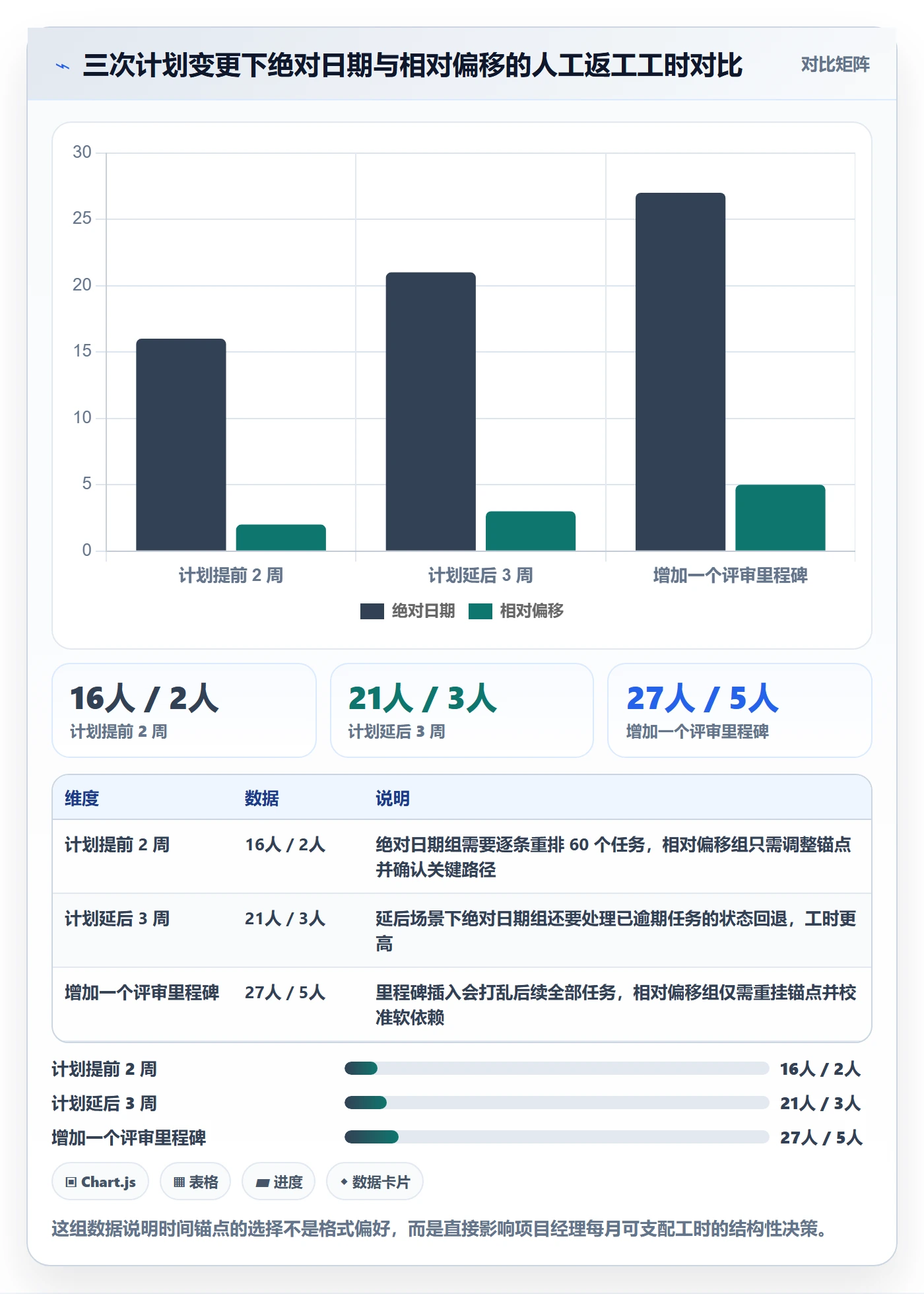 项目模板如何做好模板任务?实施团队协同管理与操作步骤