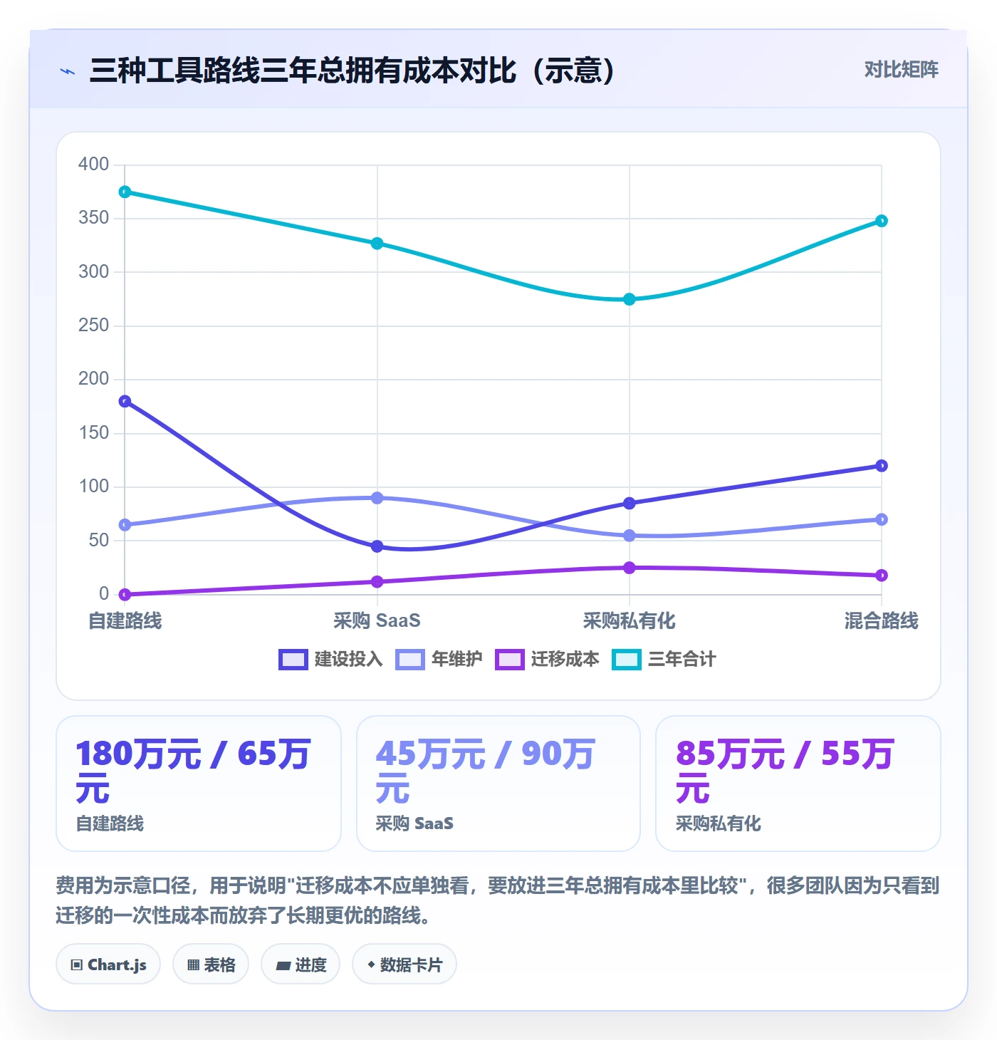 阶段实操方法:企业管理者提升项目阶段效率的入门指南方法与模板