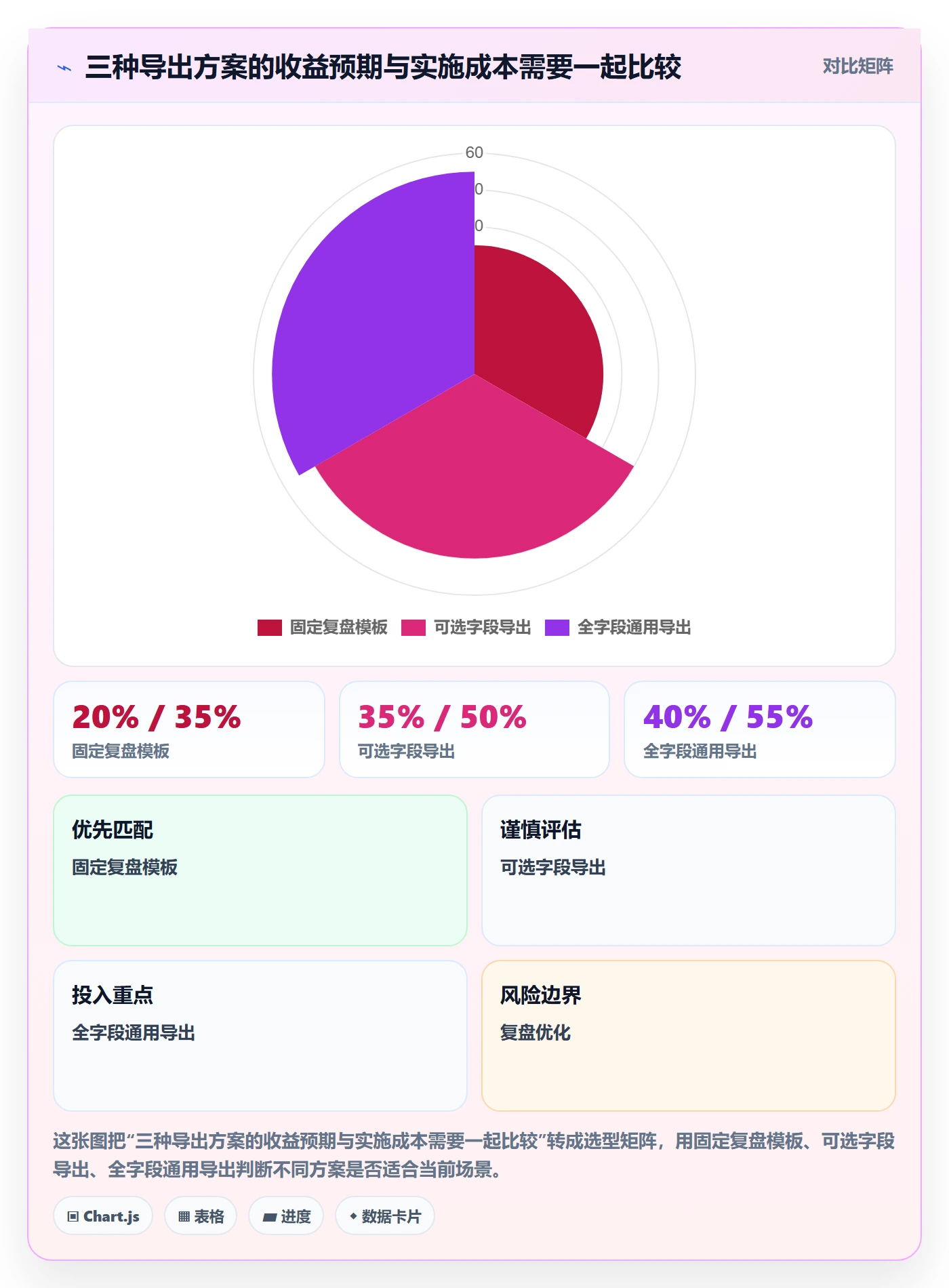 敏捷项目如何做好Backlog?产品经理入门指南与操作步骤
