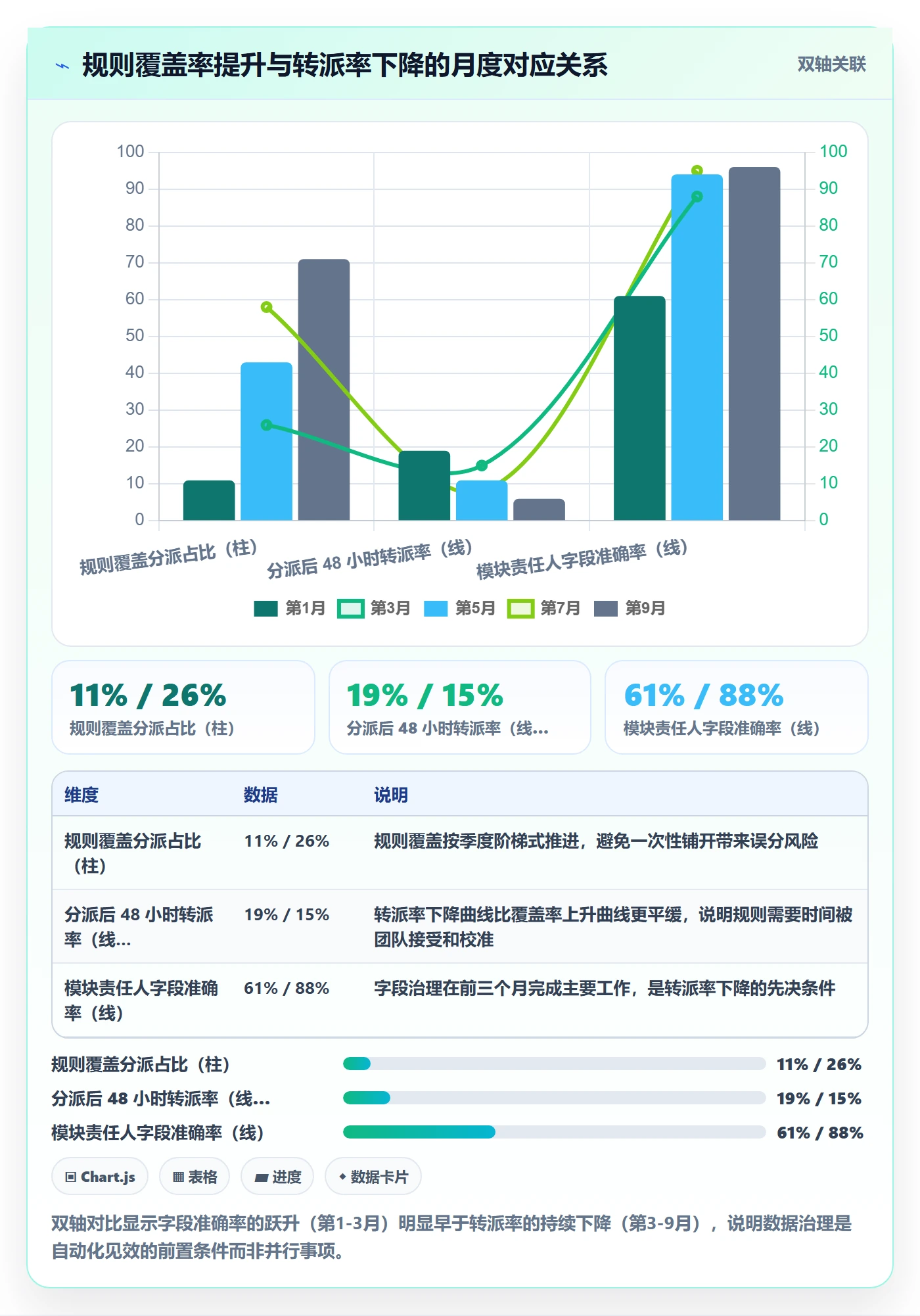 批量分配管理方法大全:研发团队任务分派效率提升落地清单