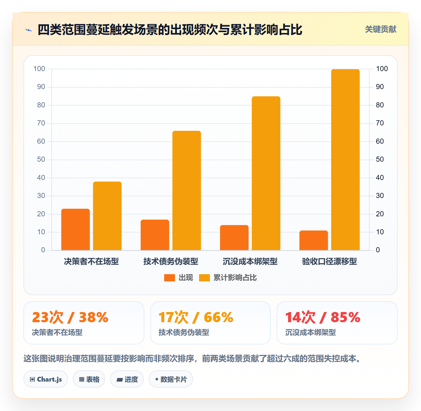 项目范围Scope全流程：产品经理数据分析与一文讲清