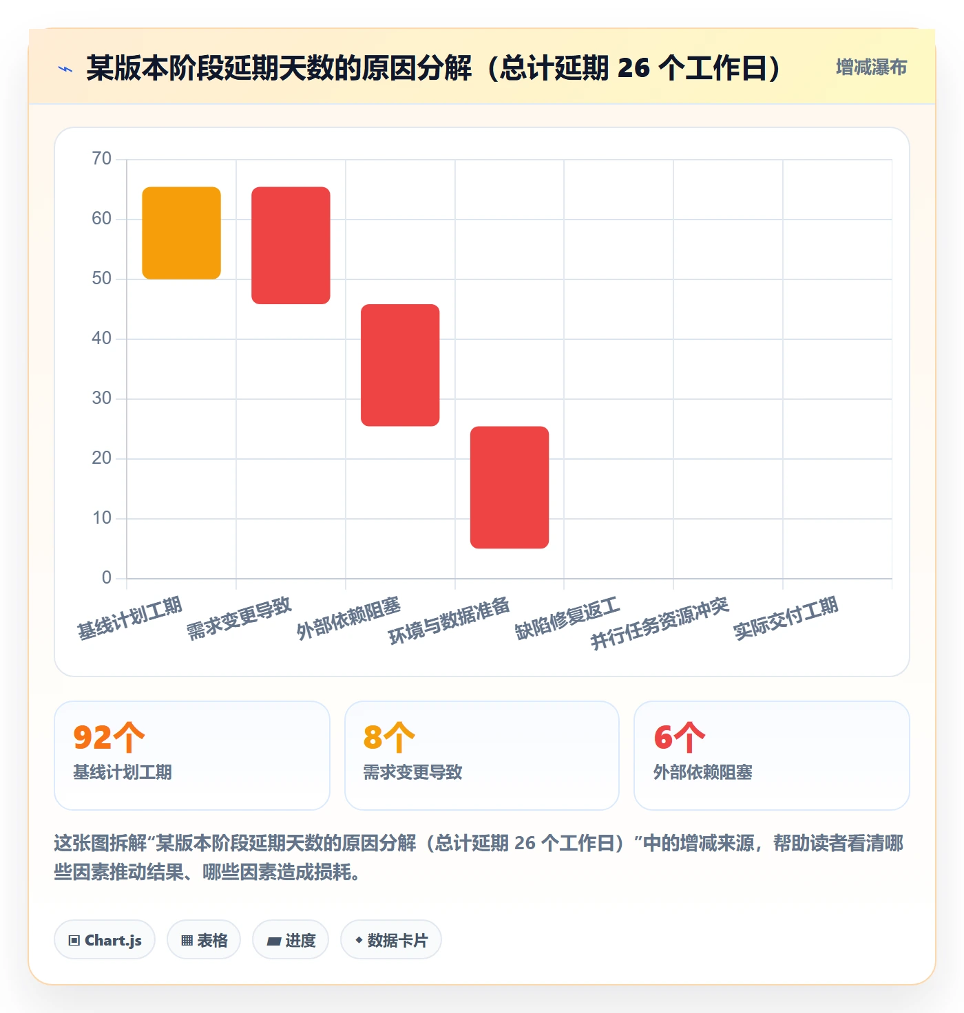 阶段状态最佳实践:管理层项目阶段风险控制,常见问题