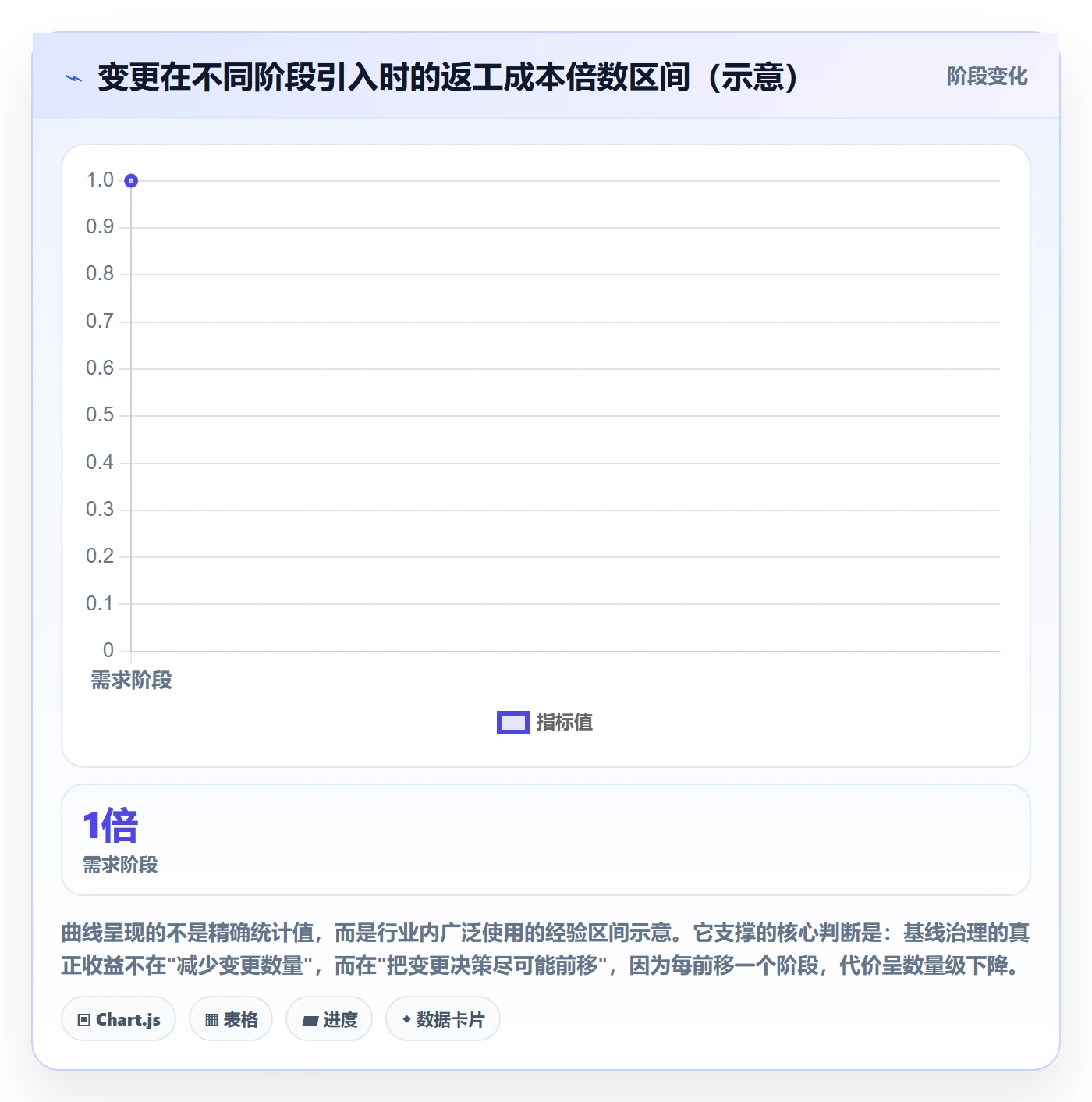 项目规划计划基线全流程:管理层落地方案与一文讲清
